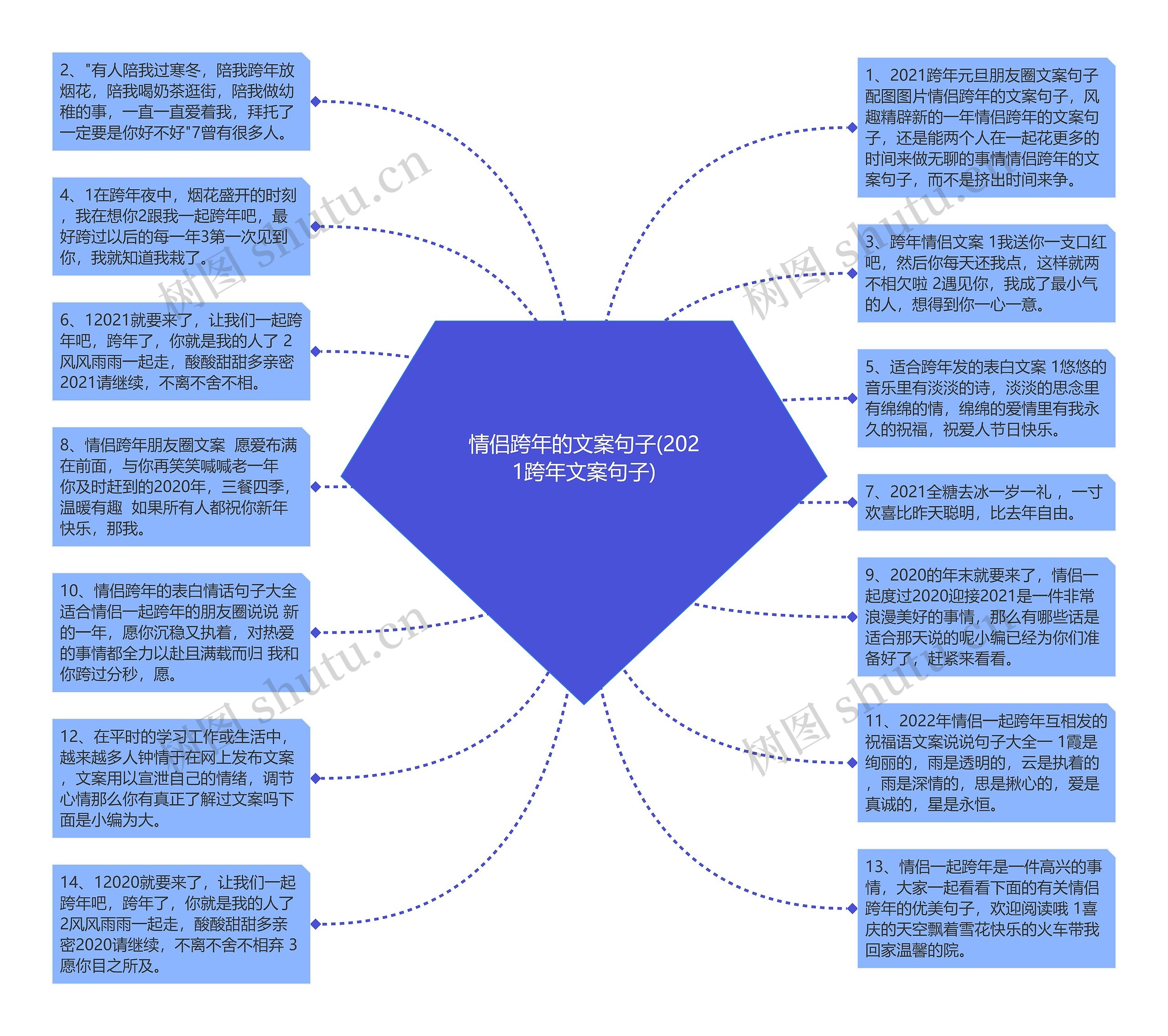 情侣跨年的文案句子(2021跨年文案句子)思维导图