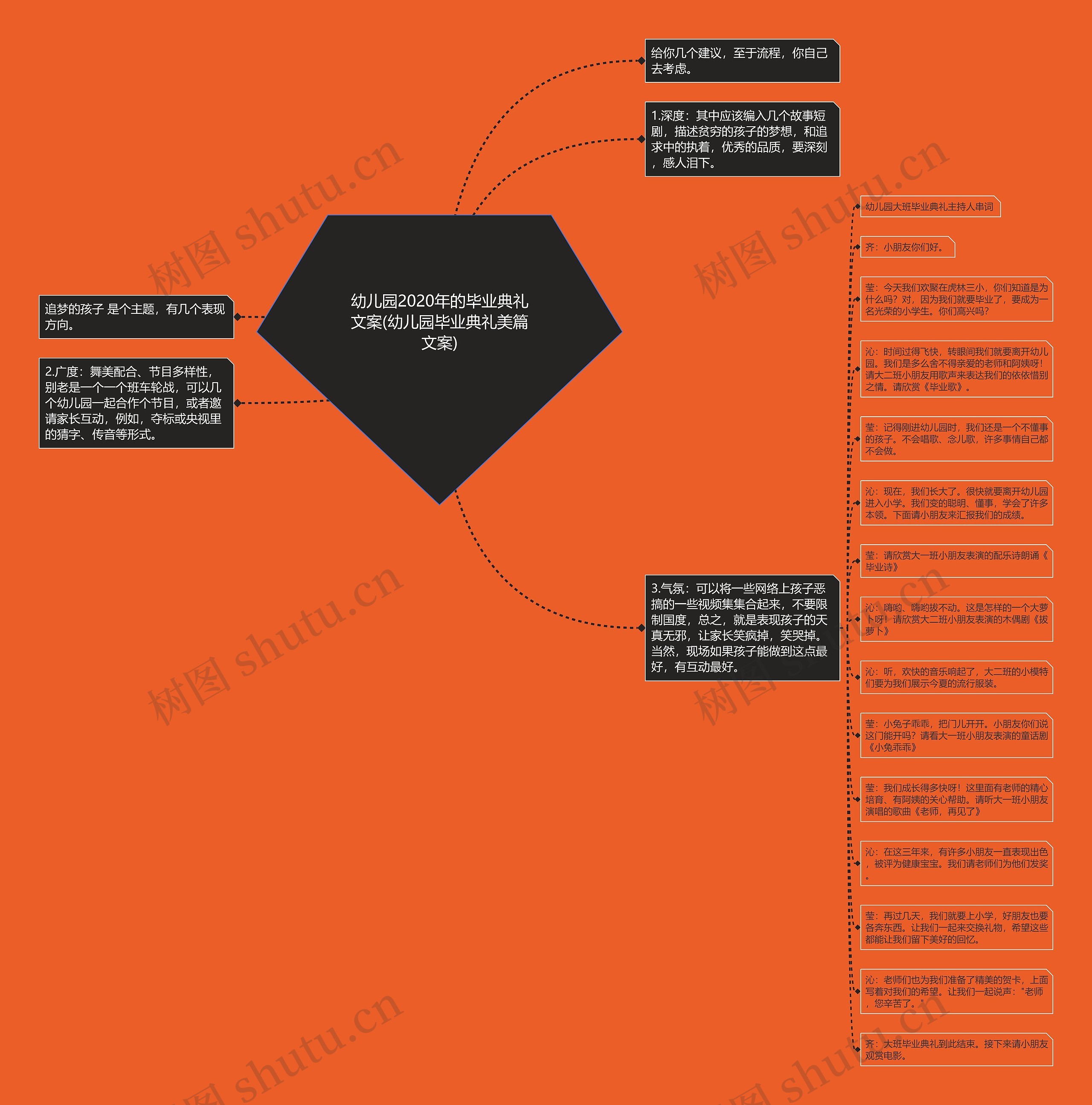 幼儿园2020年的毕业典礼文案(幼儿园毕业典礼美篇文案) 幼儿园2020年的毕业典礼文案(幼儿园毕业典礼美篇文案)