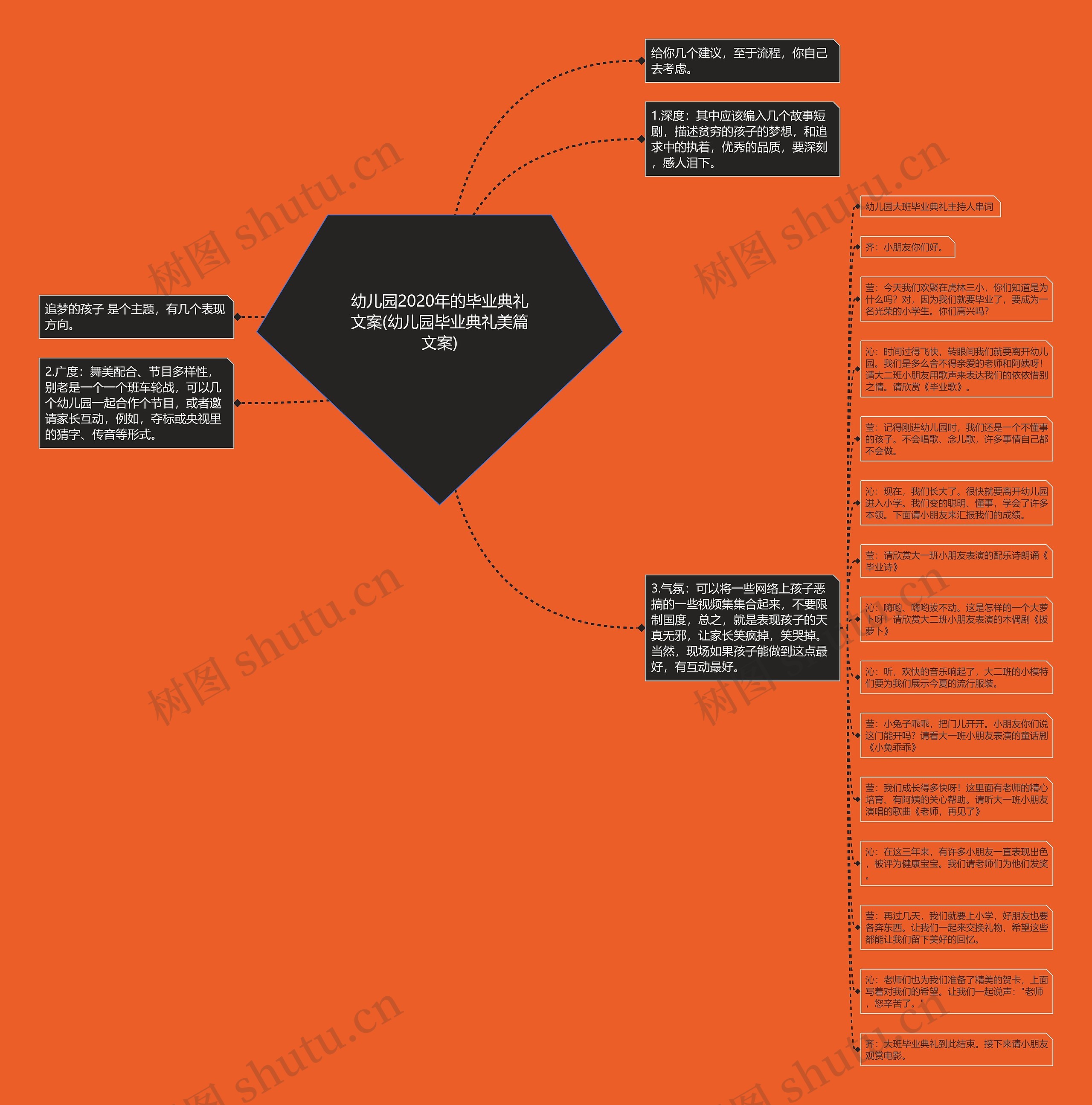 幼儿园2020年的毕业典礼文案(幼儿园毕业典礼美篇文案)思维导图