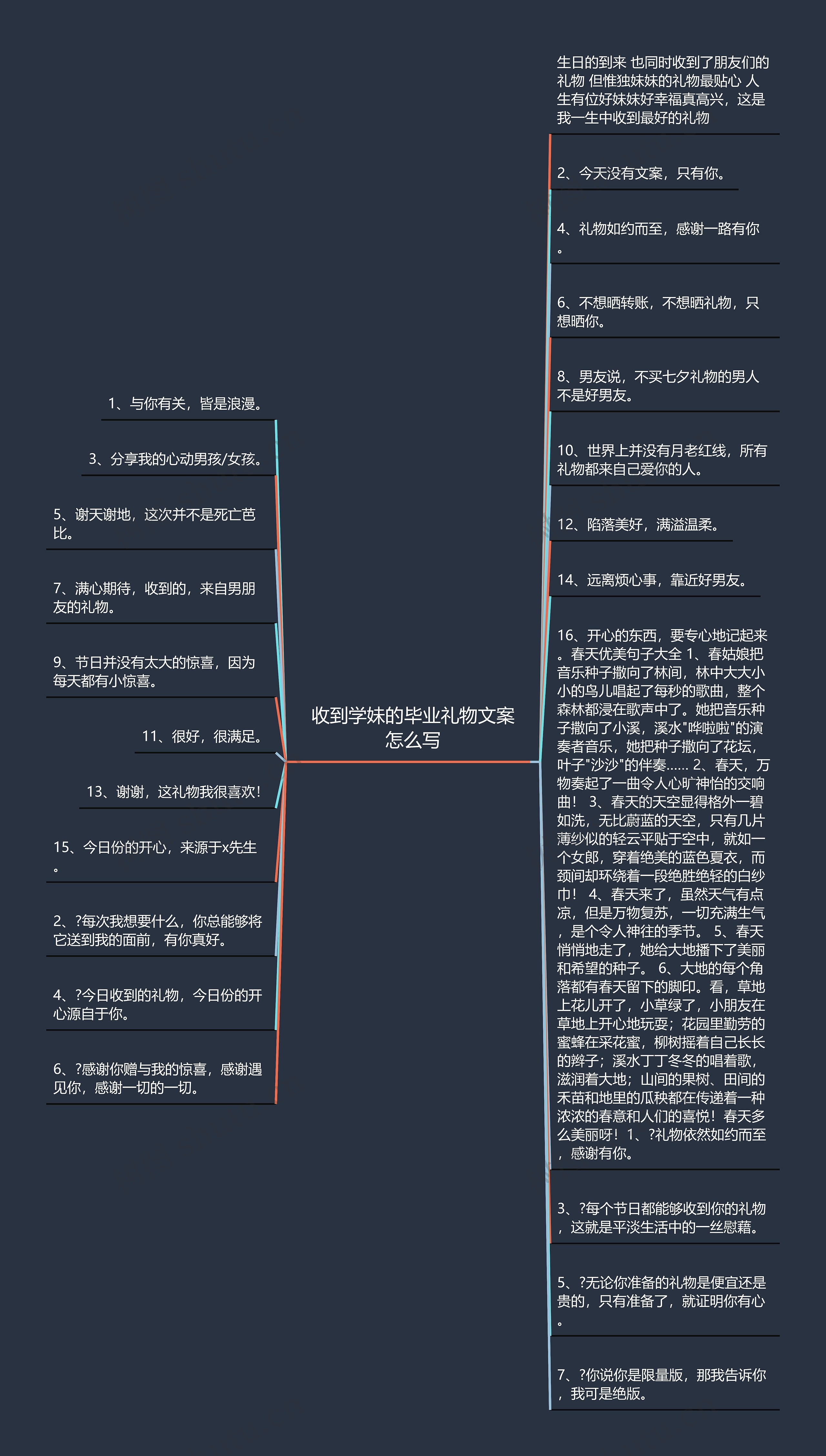 收到学妹的毕业礼物文案怎么写思维导图