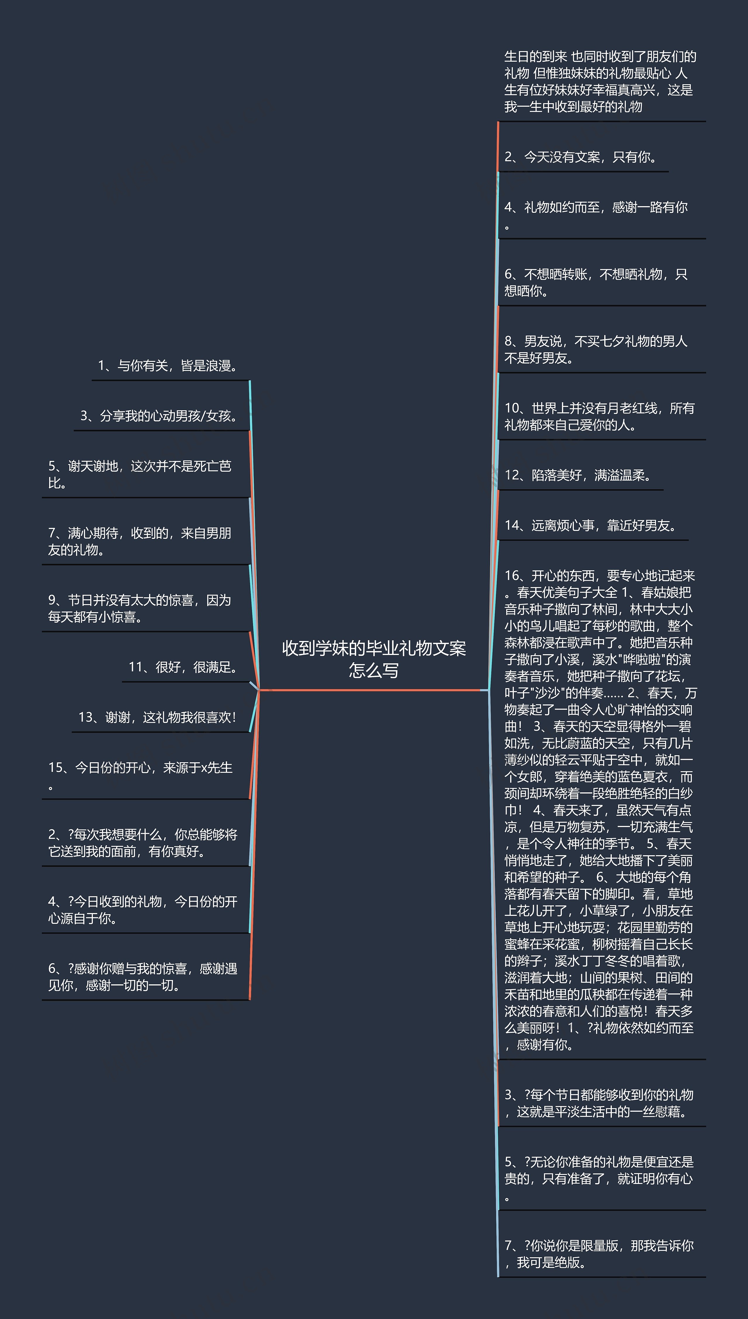 收到学妹的毕业礼物文案怎么写思维导图高清图 收到学妹的毕业礼物文案怎么写思维导图