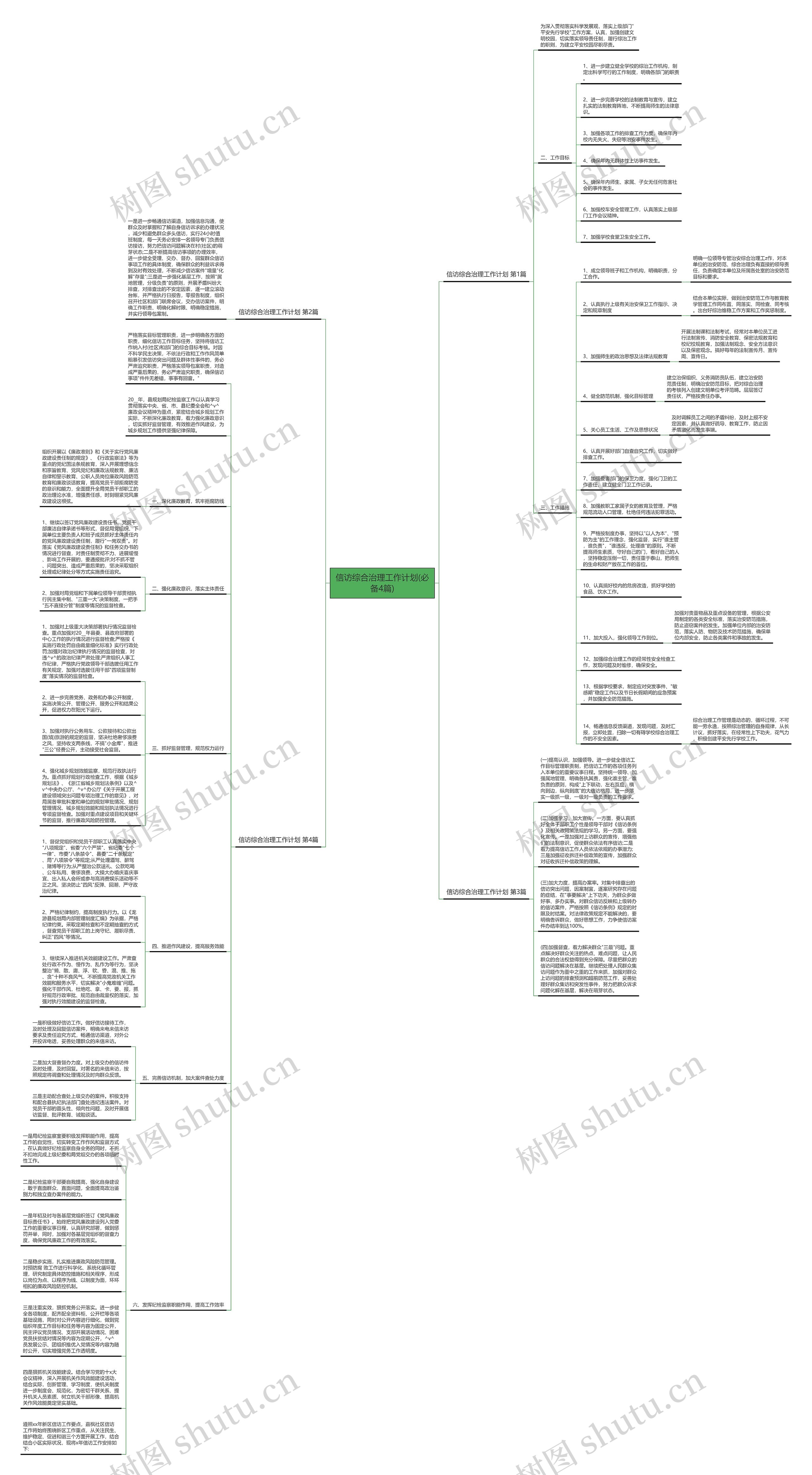 信访综合治理工作计划(必备4篇)思维导图