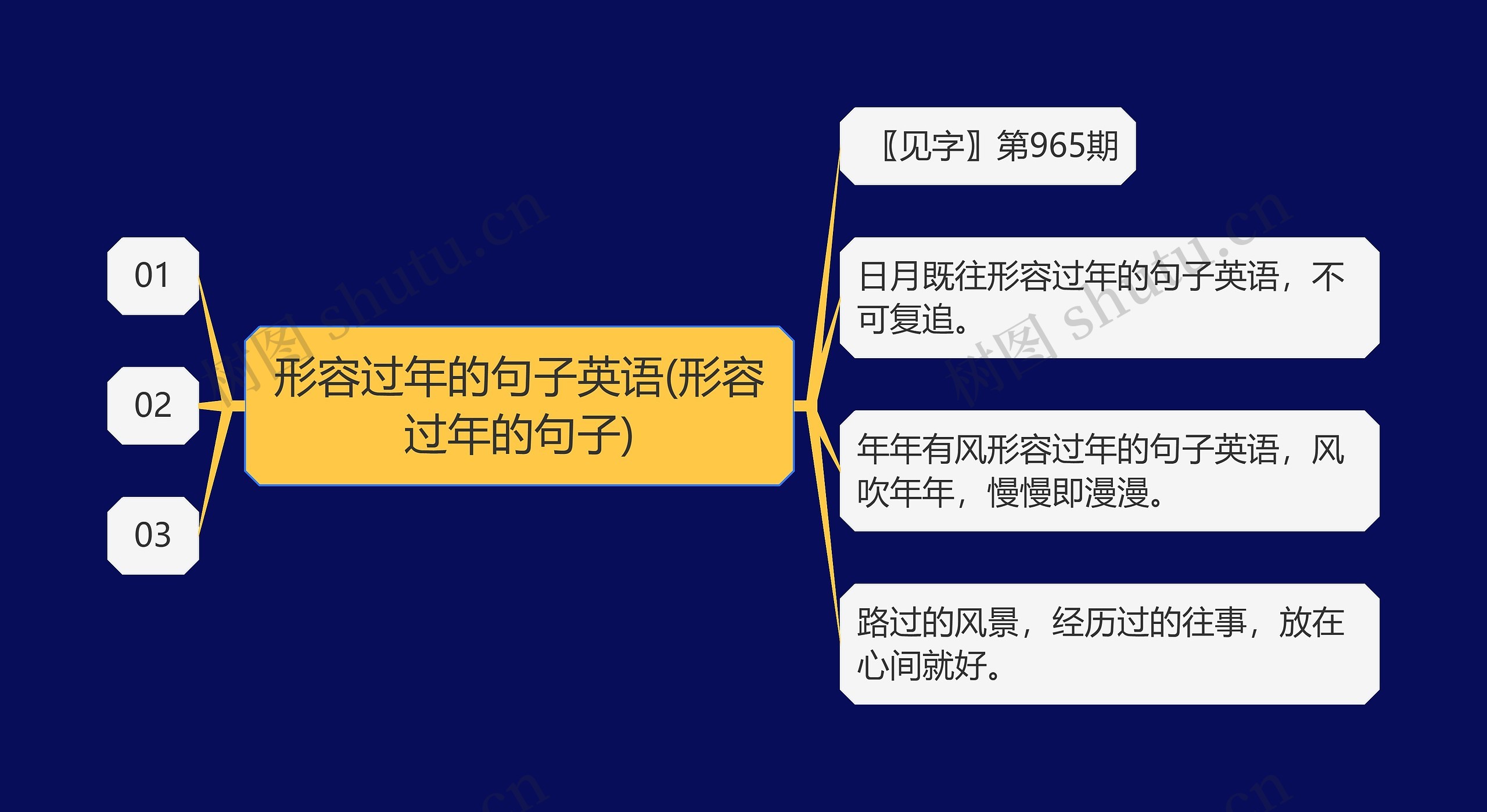 形容过年的句子英语(形容过年的句子)