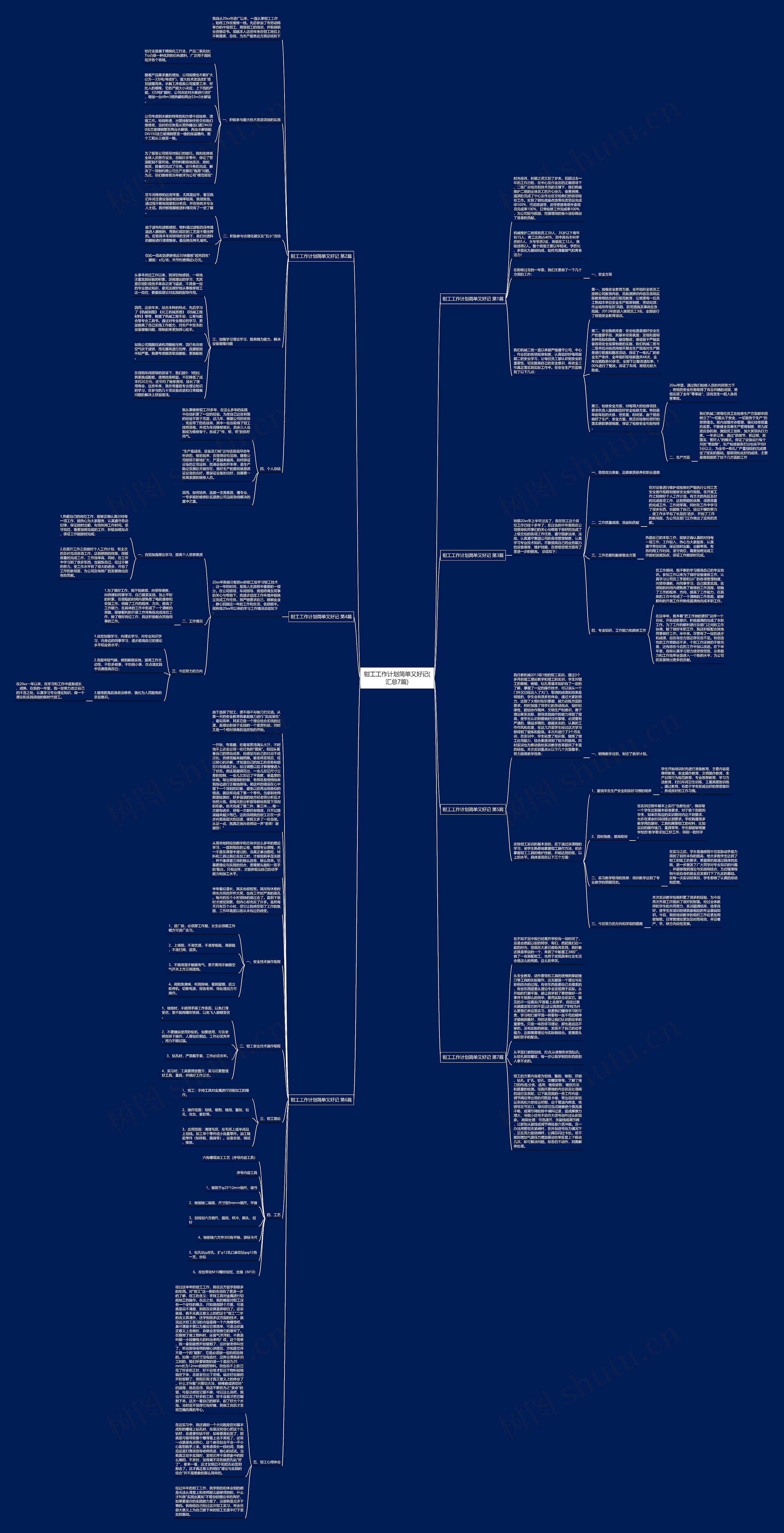 钳工工作计划简单又好记(汇总7篇)思维导图