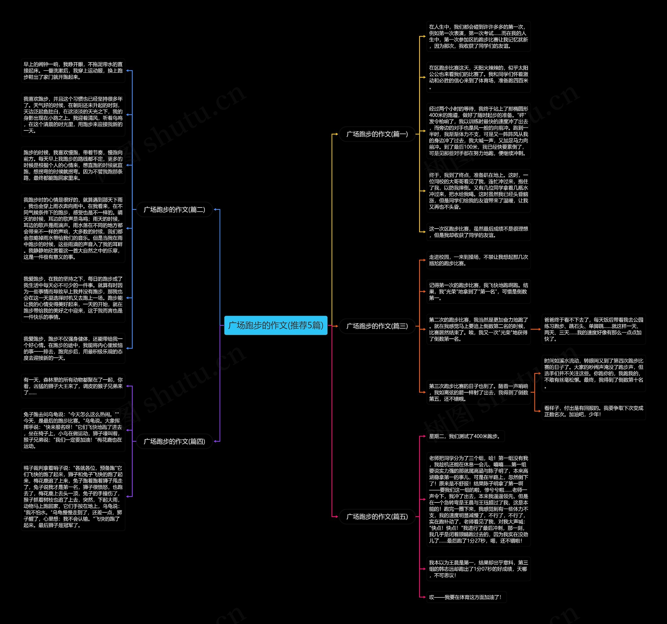 广场跑步的作文(推荐5篇)思维导图