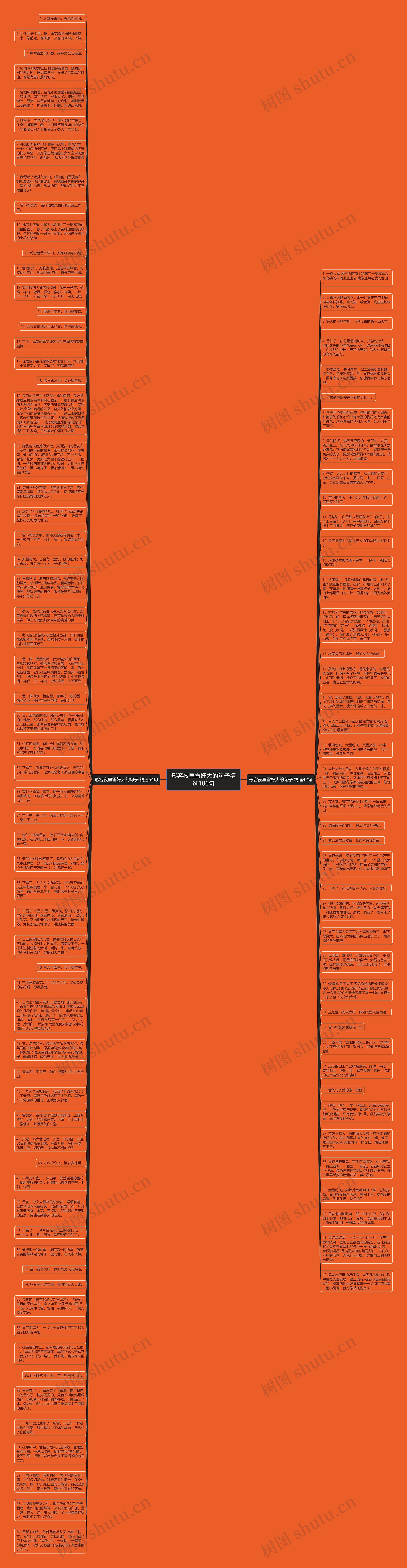 形容夜里雪好大的句子精选106句思维导图