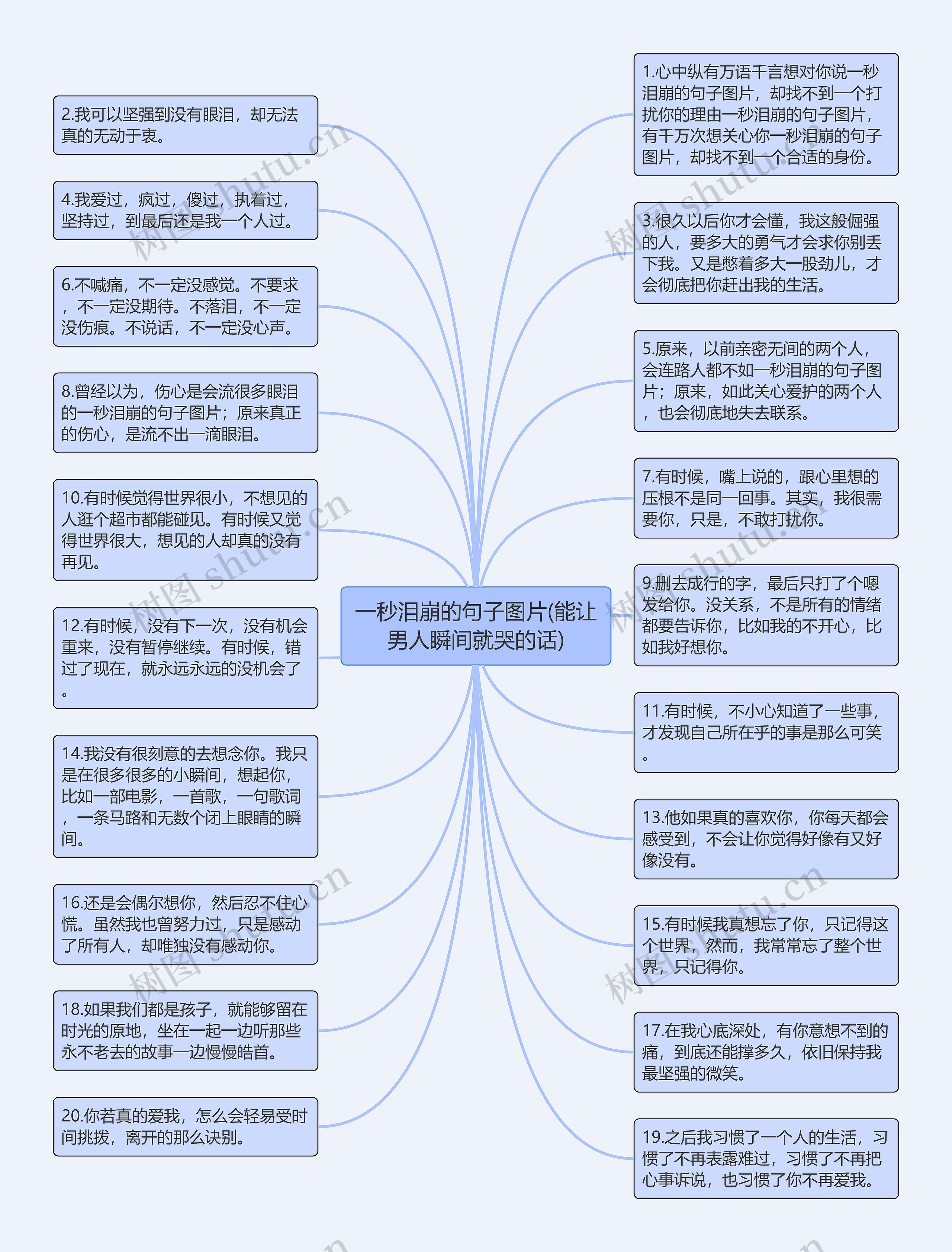 一秒泪崩的句子图片(能让男人瞬间就哭的话)思维导图