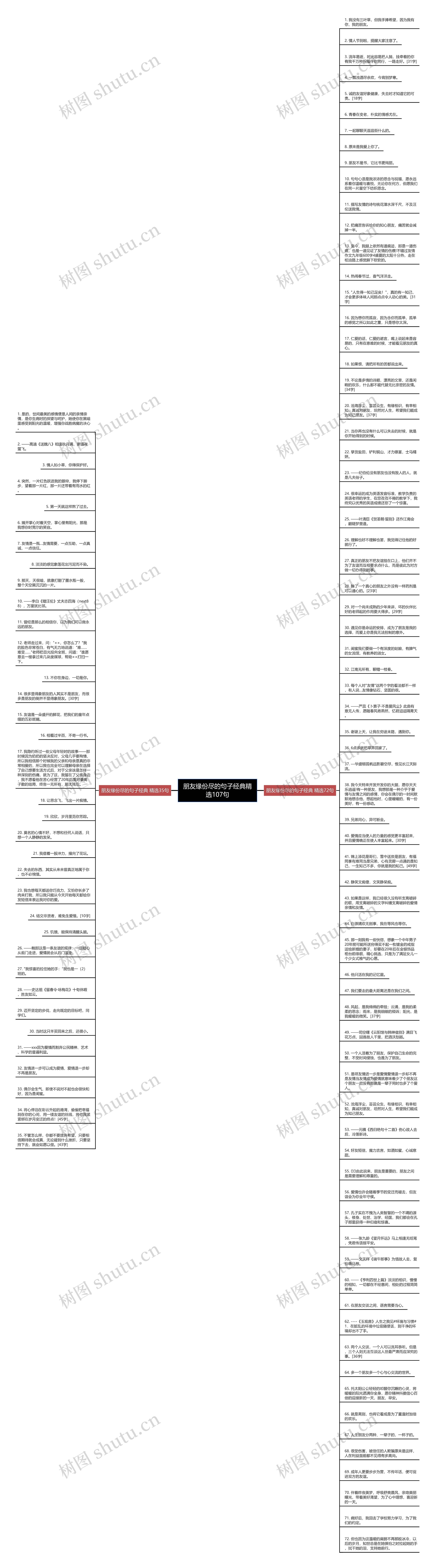 朋友缘份尽的句子经典精选107句思维导图