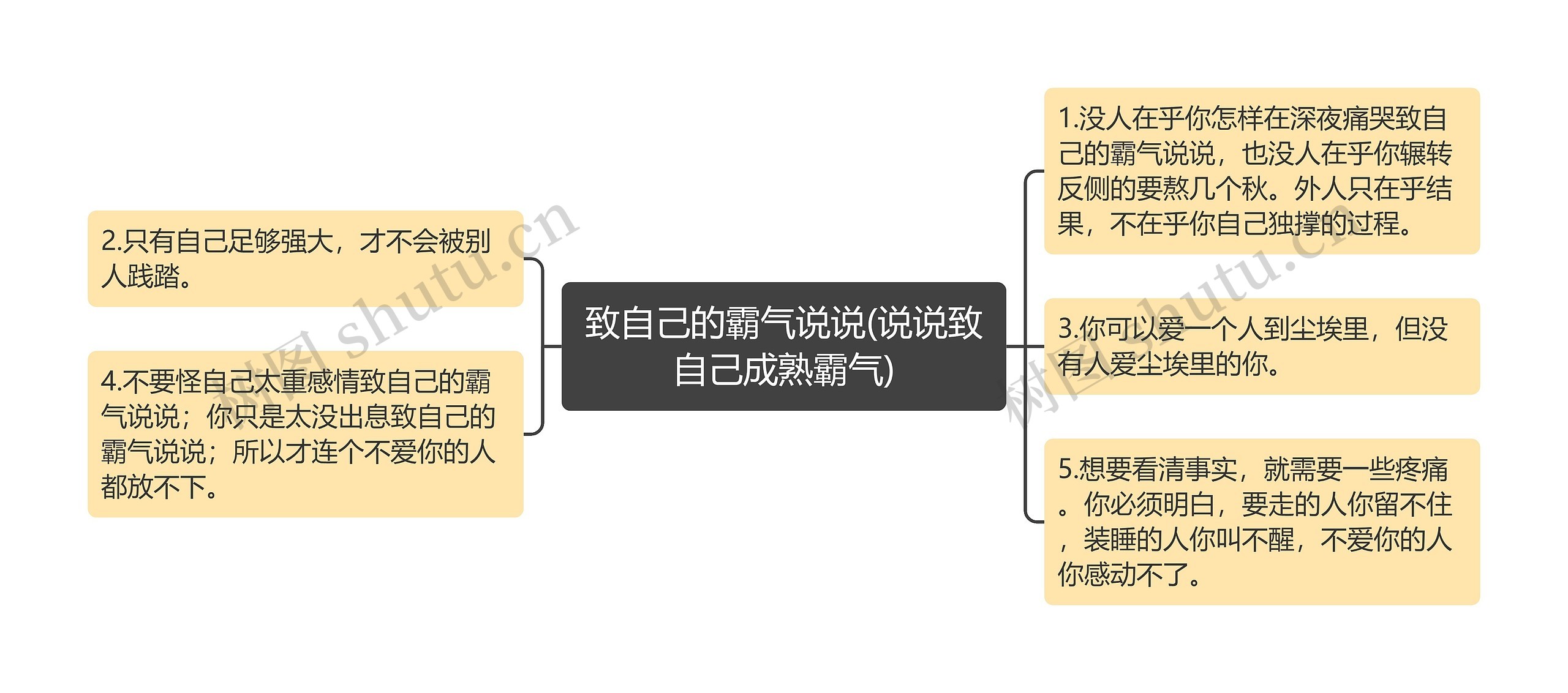 致自己的霸气说说(说说致自己成熟霸气)思维导图