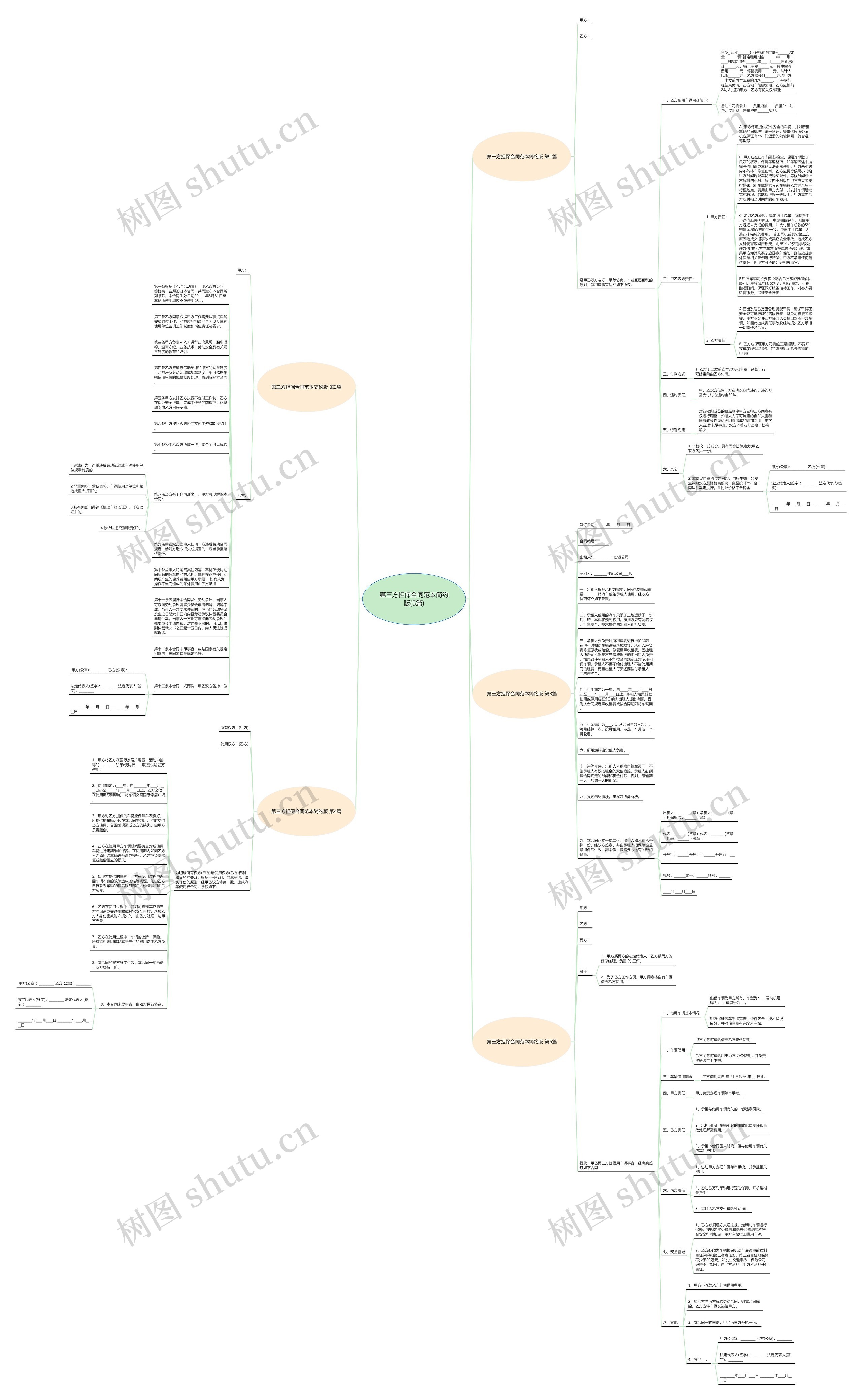 第三方担保合同范本简约版(5篇)思维导图