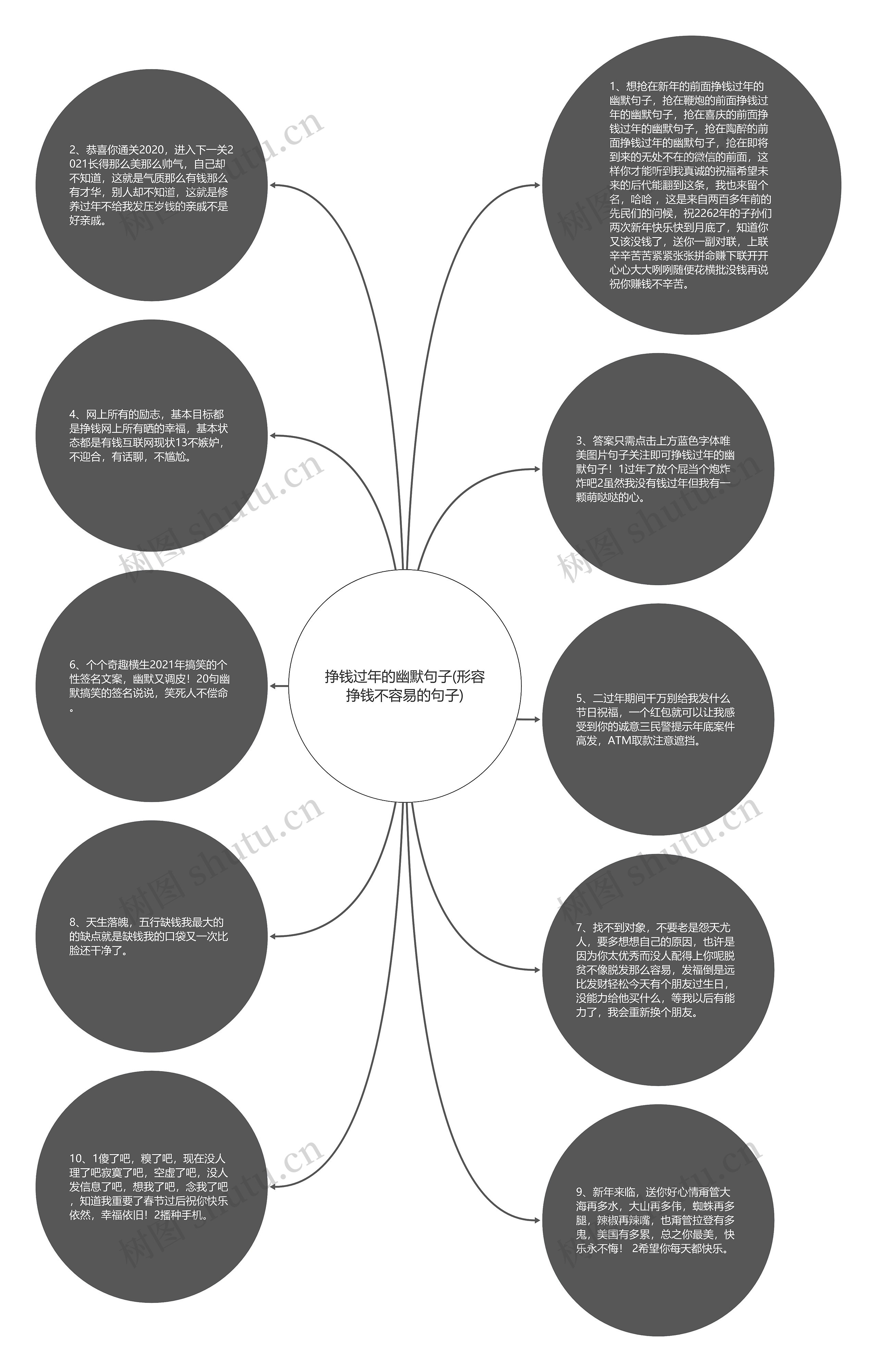 挣钱过年的幽默句子(形容挣钱不容易的句子)思维导图