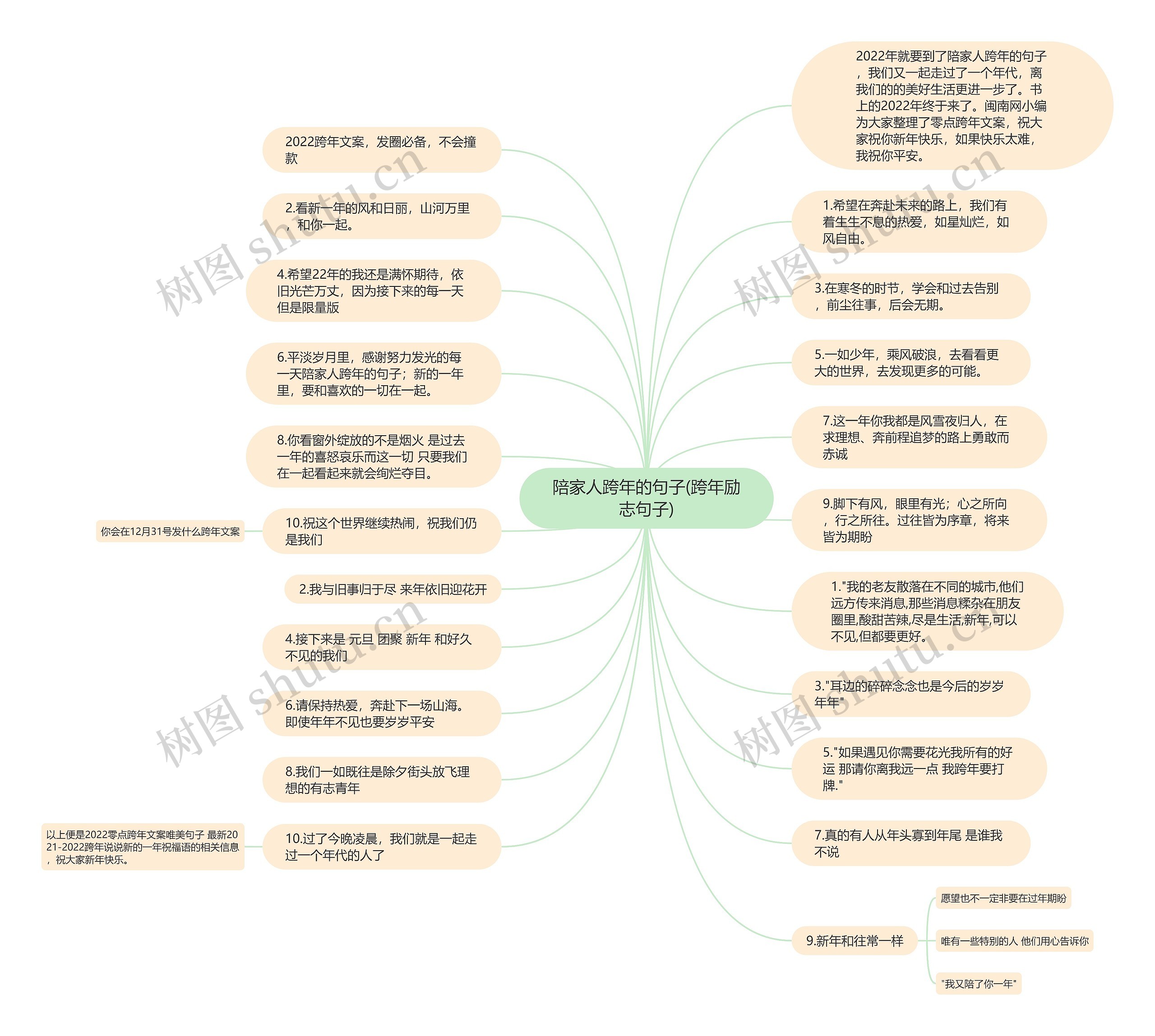 陪家人跨年的句子(跨年励志句子)思维导图