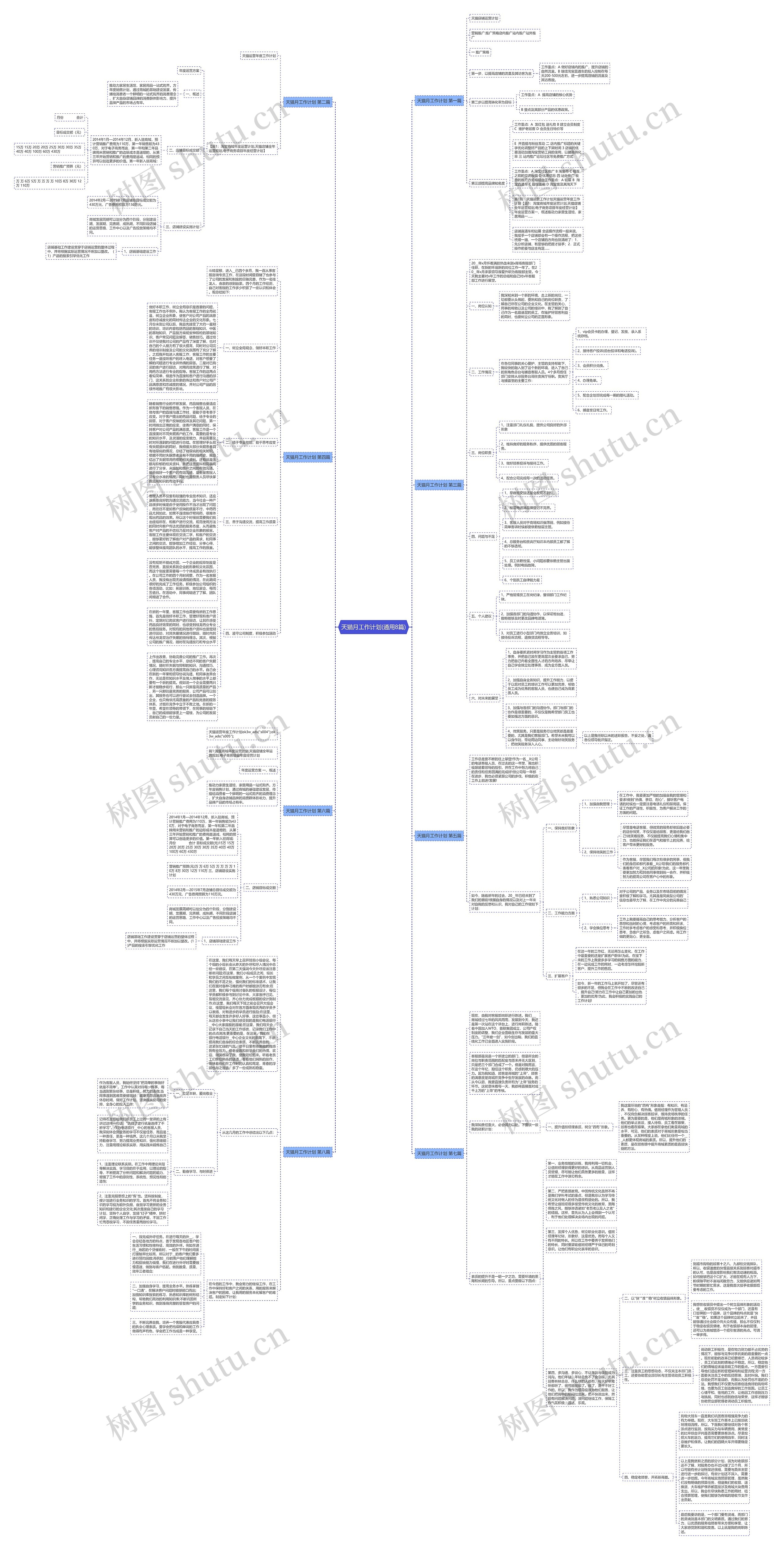 天猫月工作计划(通用8篇)思维导图