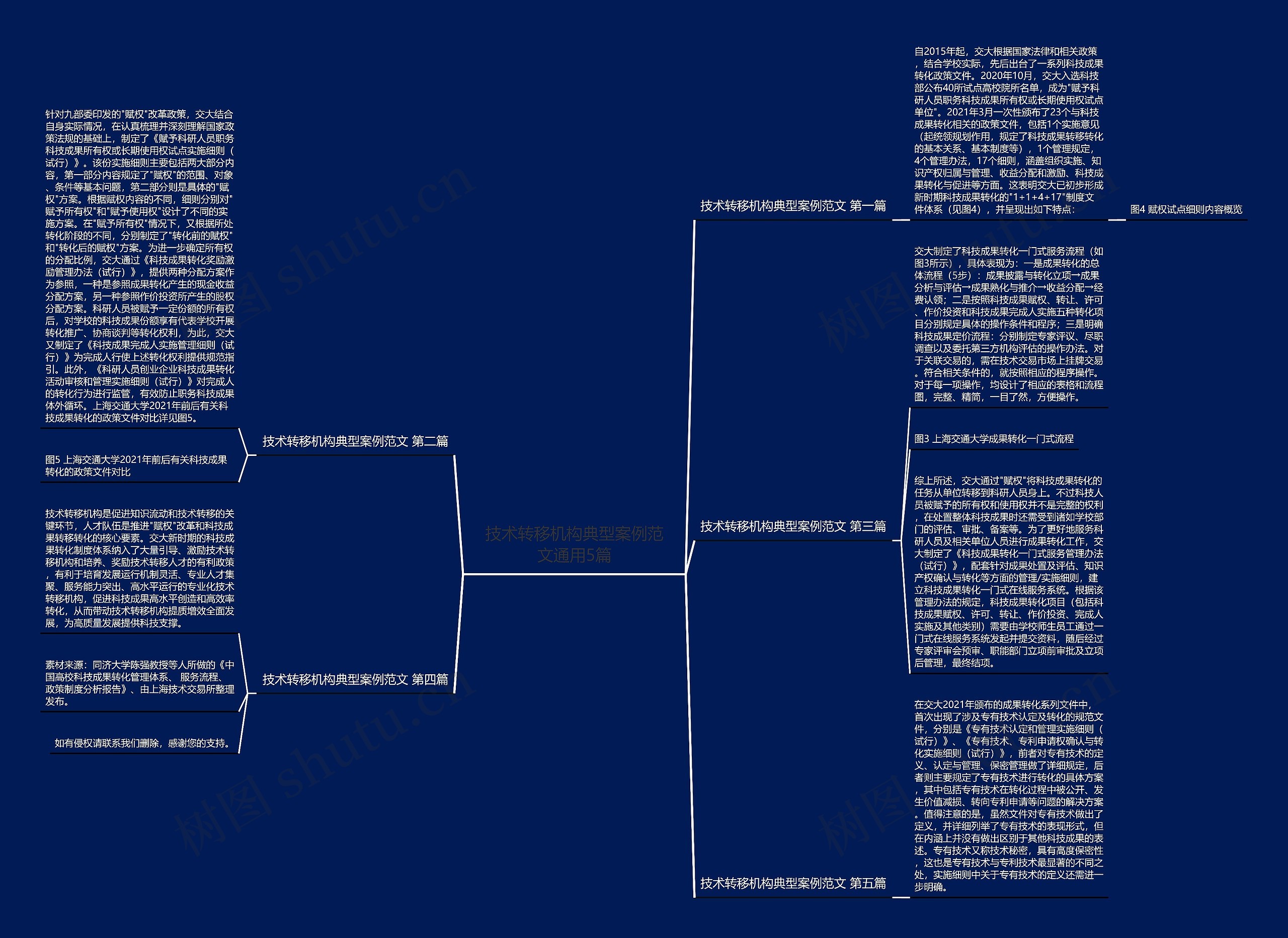 技术转移机构典型案例范文通用5篇思维导图