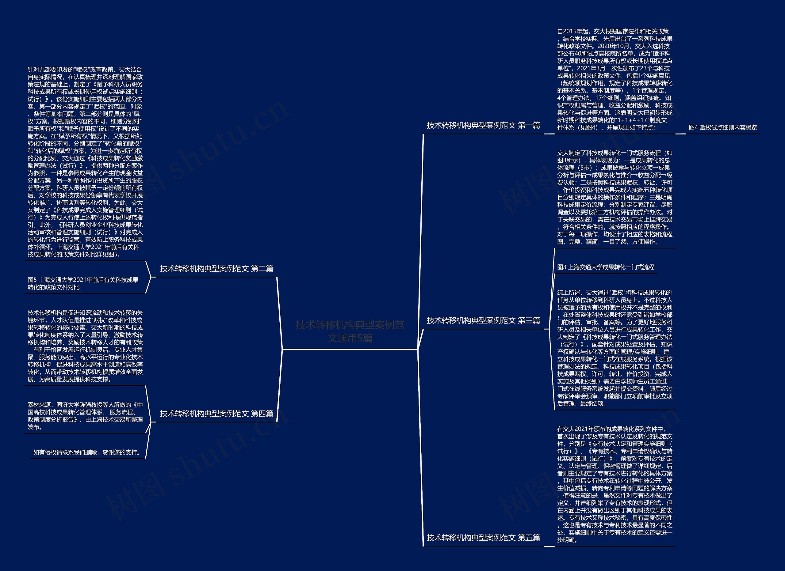 技术转移机构典型案例范文通用5篇 技术转移机构典型案例范文通用5篇