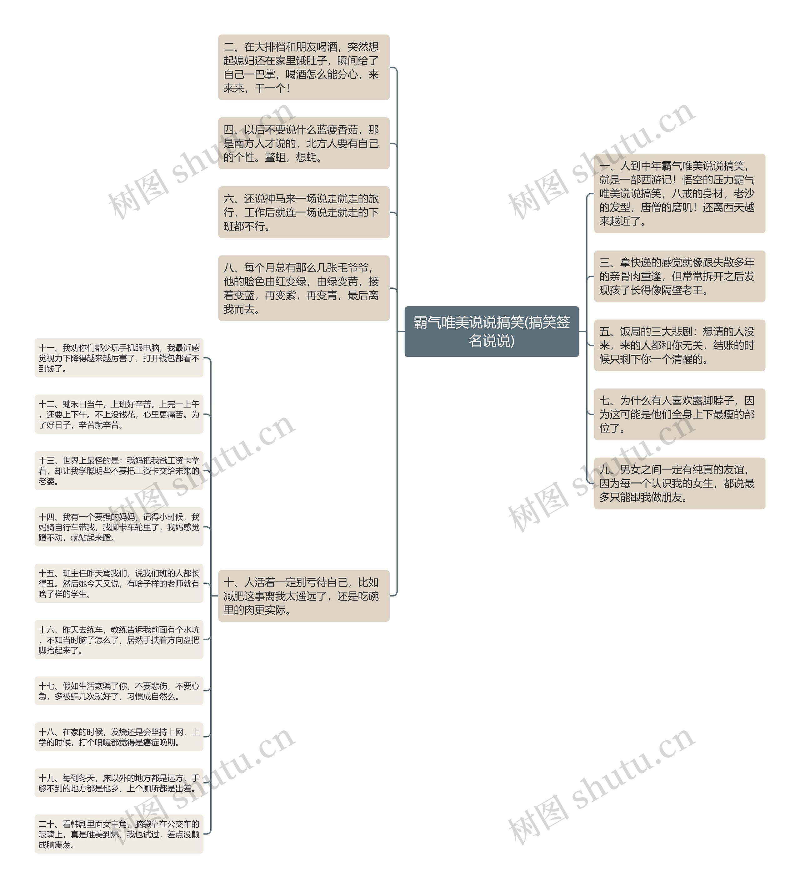 霸气唯美说说搞笑(搞笑签名说说)思维导图