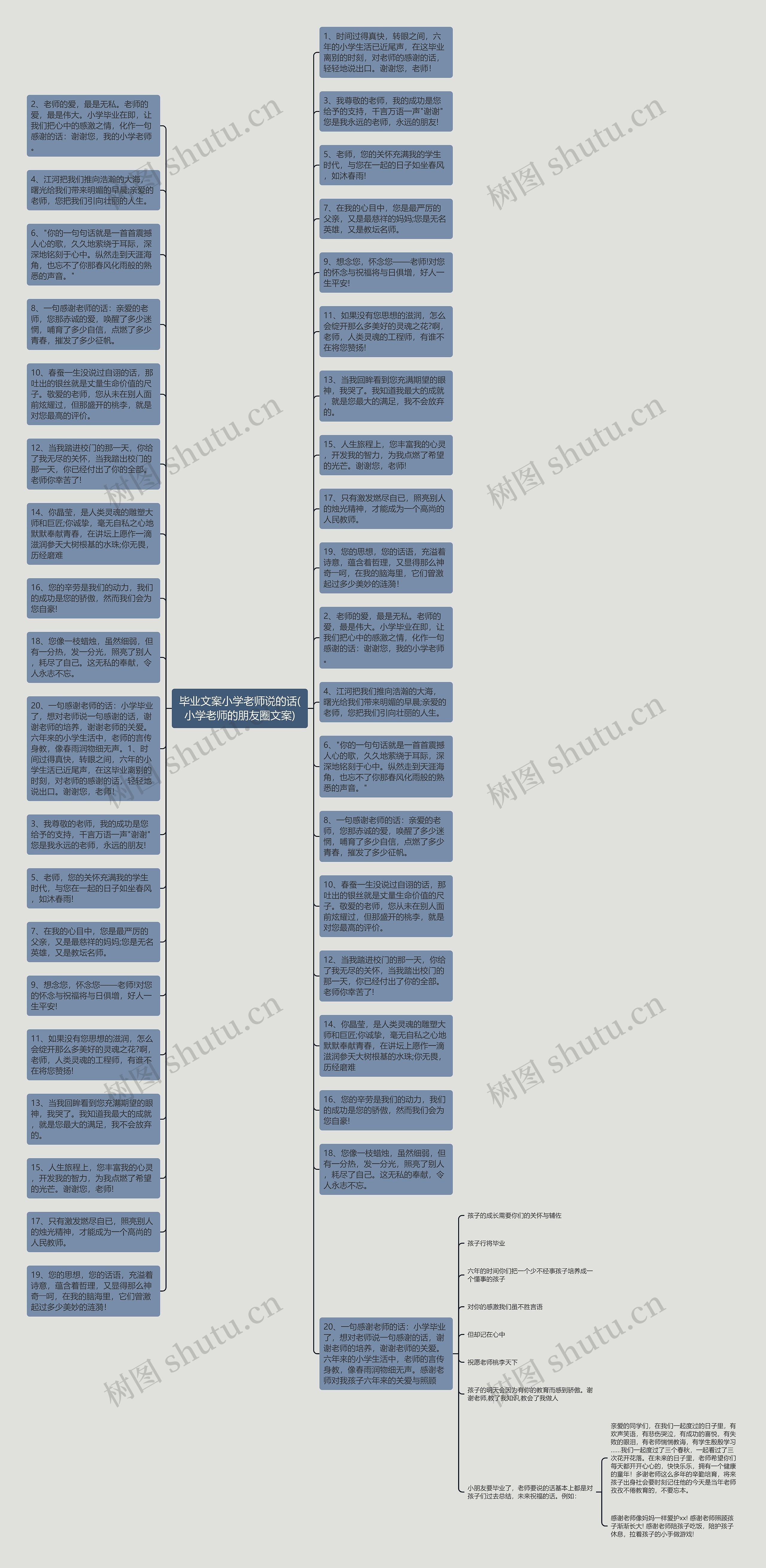 毕业文案小学老师说的话(小学老师的朋友圈文案)思维导图