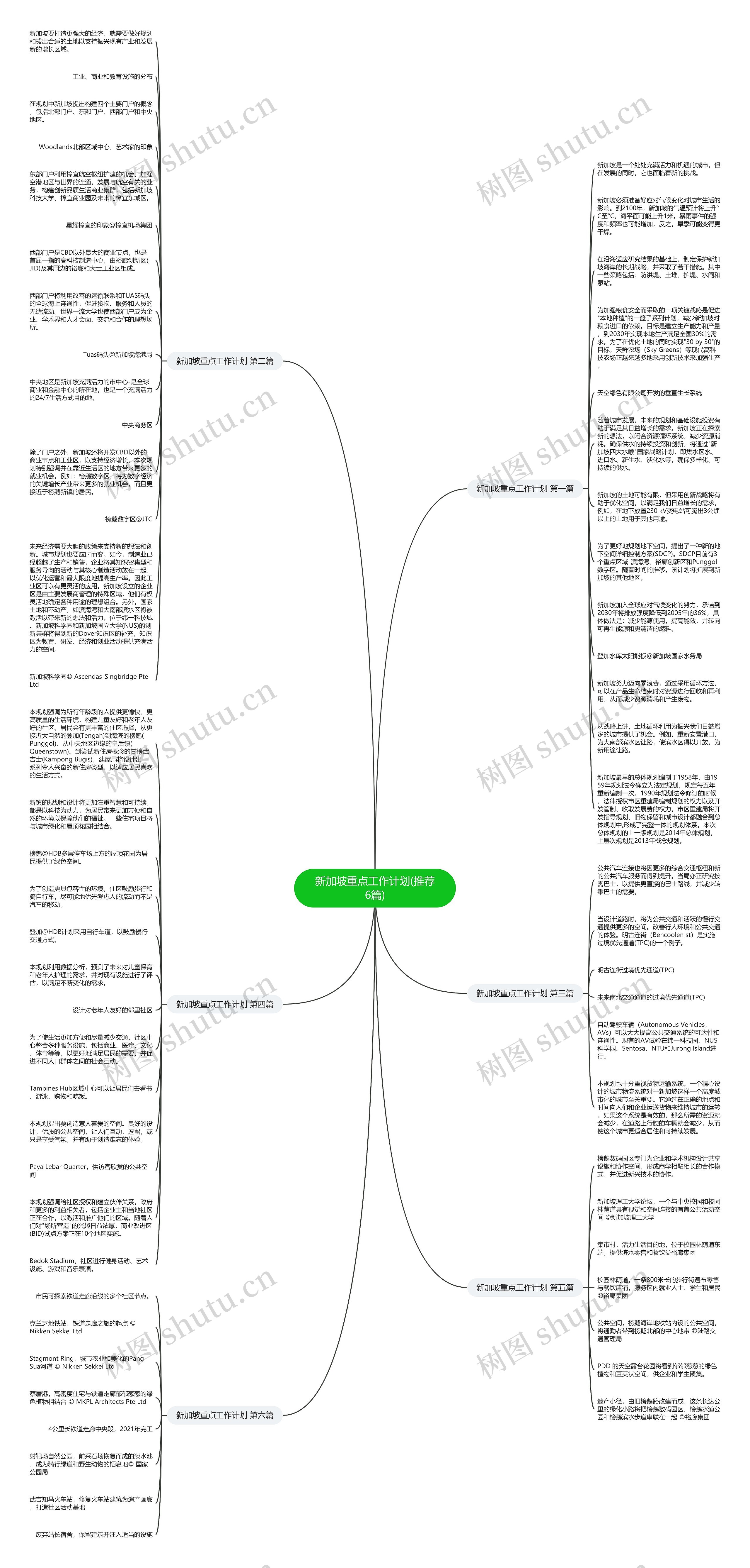 新加坡重点工作计划(推荐6篇)思维导图
