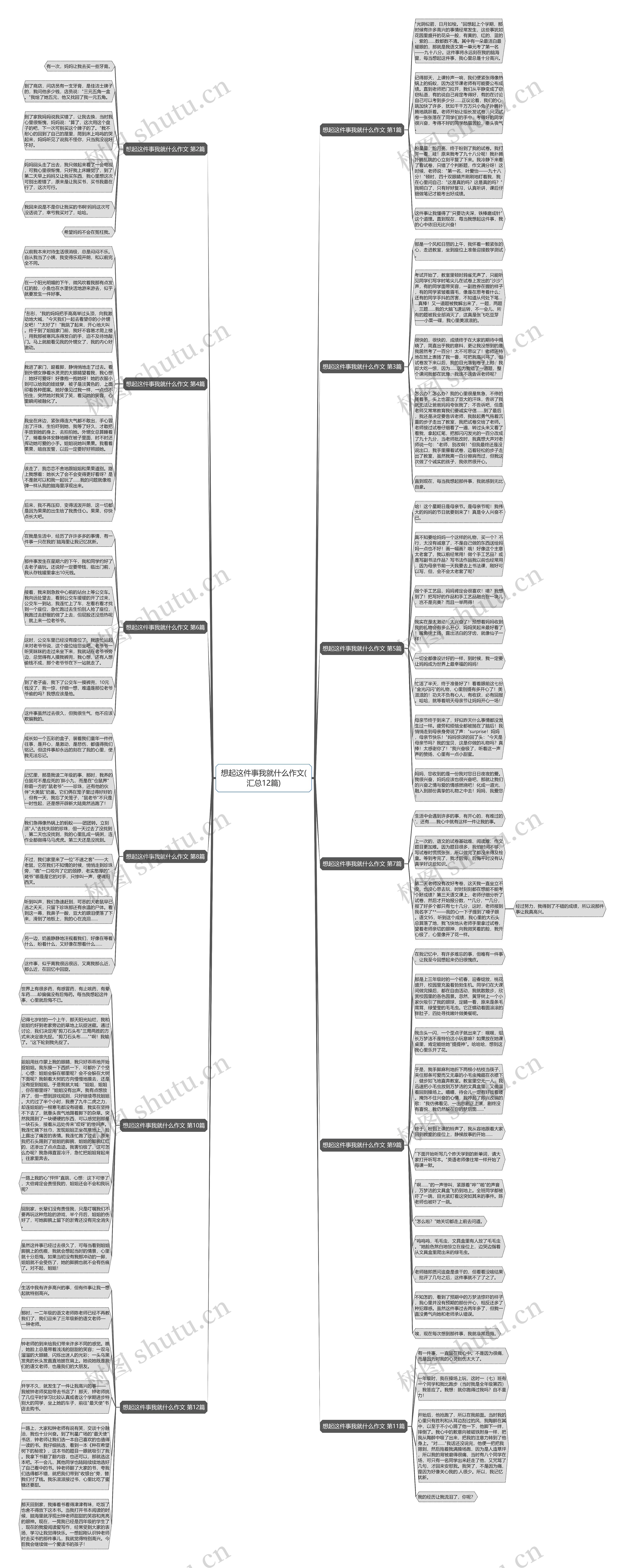 想起这件事我就什么作文(汇总12篇)思维导图