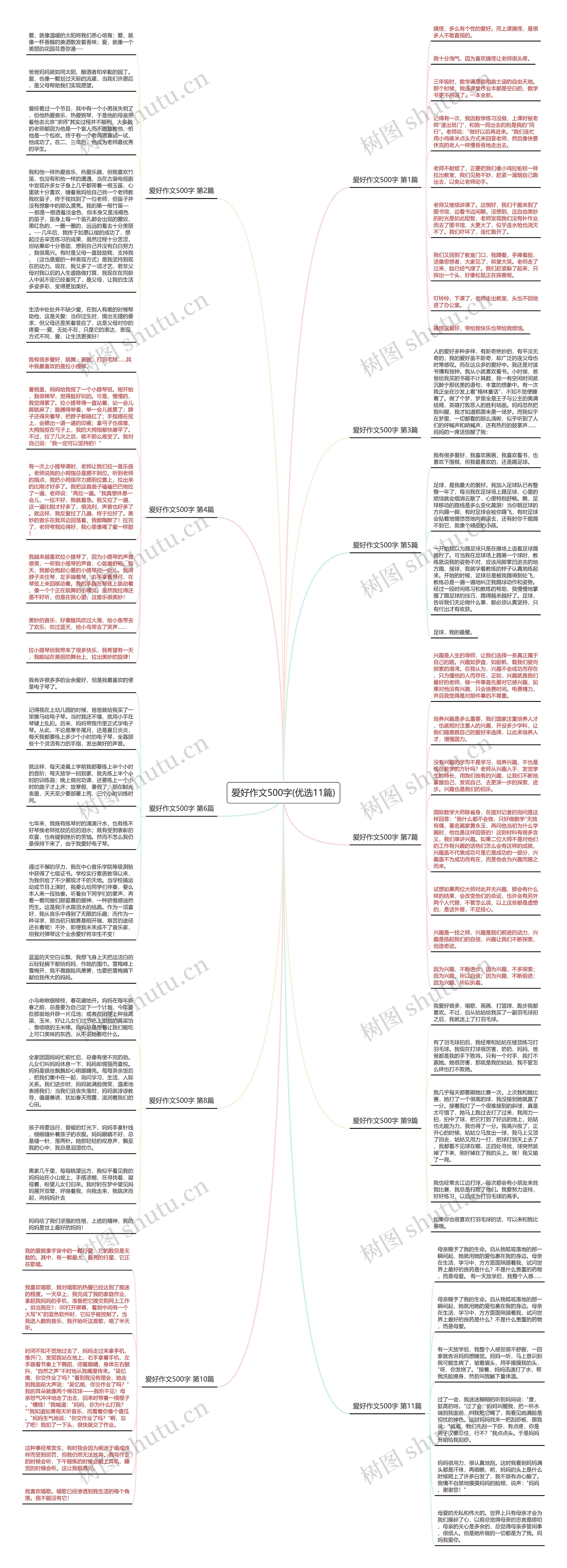 爱好作文500字(优选11篇)思维导图高清图 爱好作文500字(优选11篇)思维导图