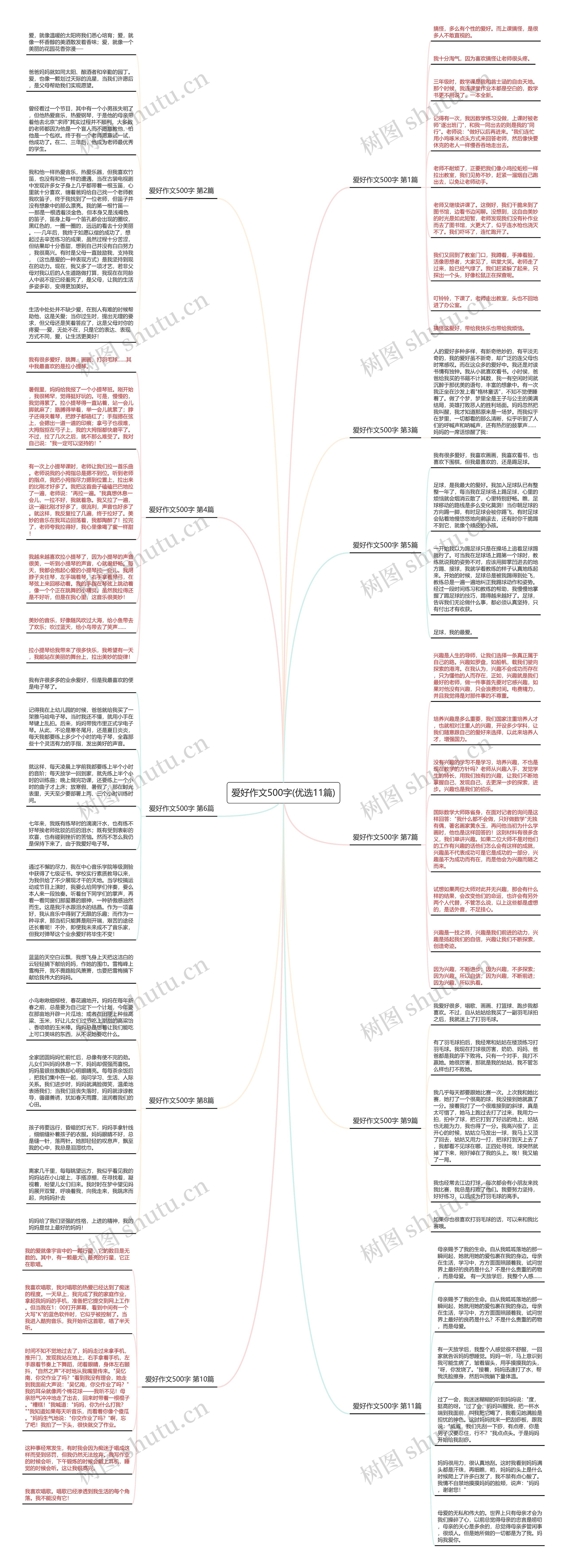 爱好作文500字(优选11篇)思维导图