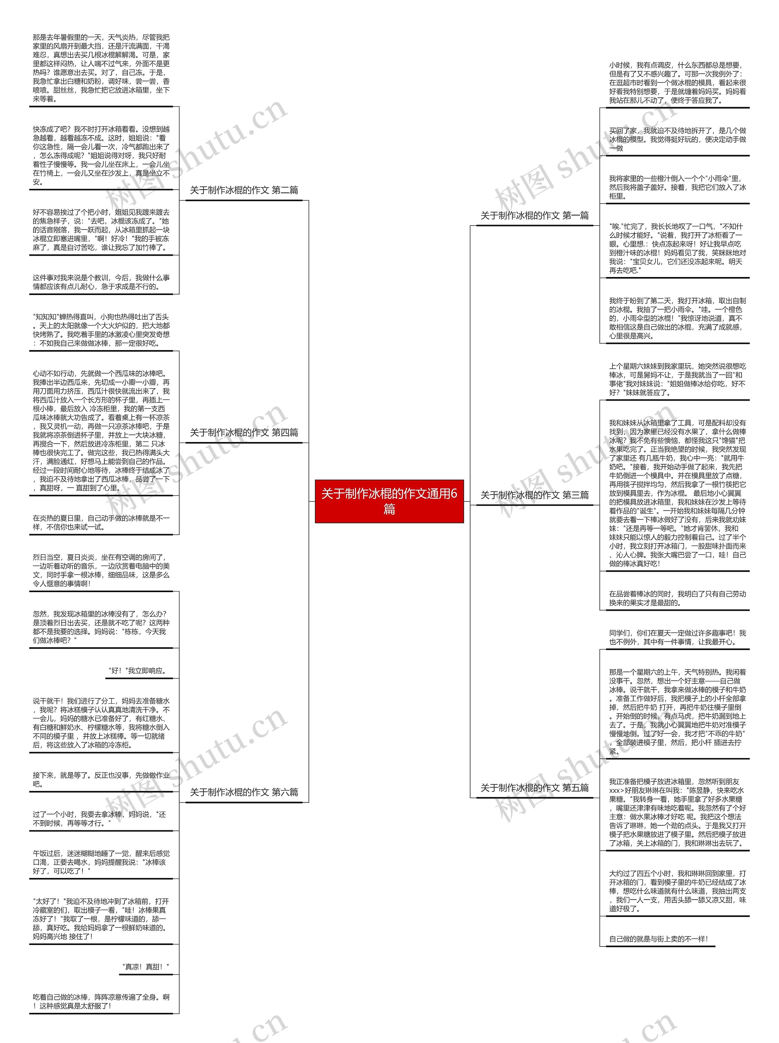 关于制作冰棍的作文通用6篇思维导图