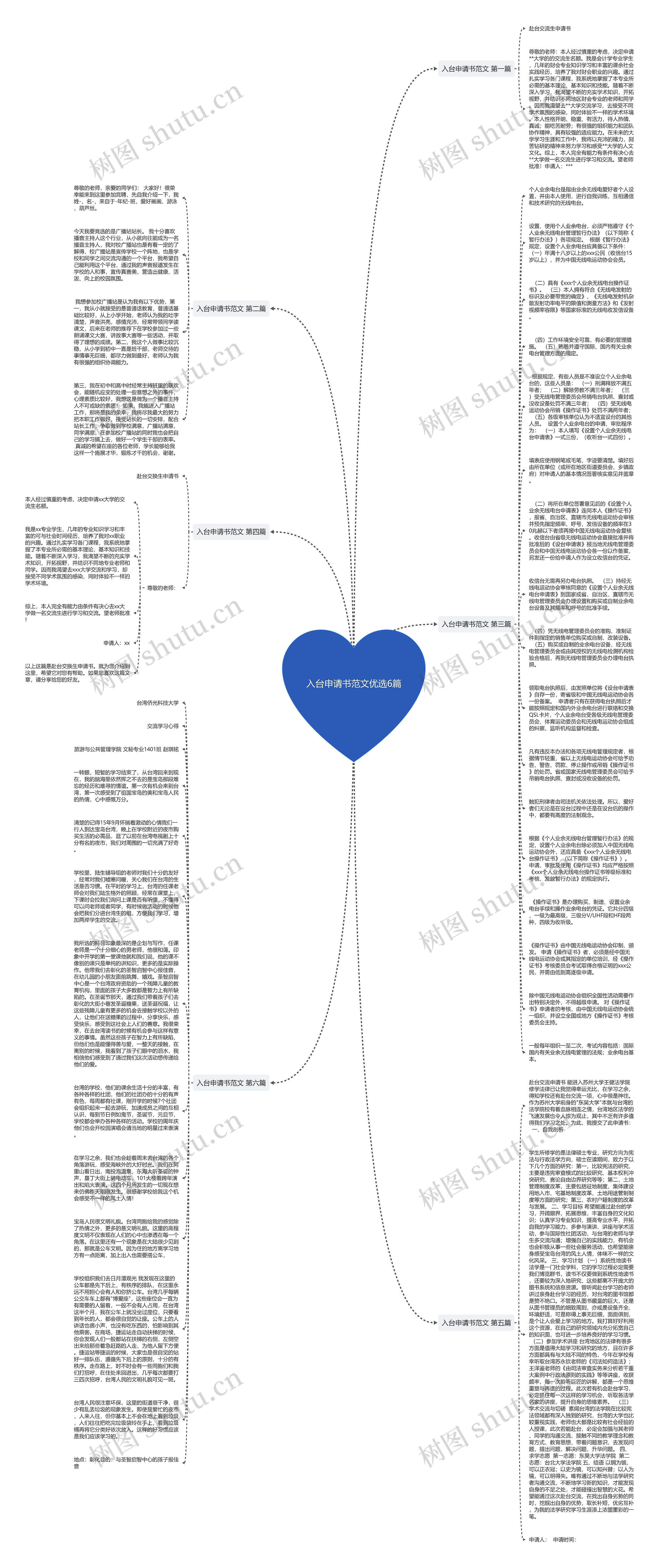 入台申请书范文优选6篇思维导图