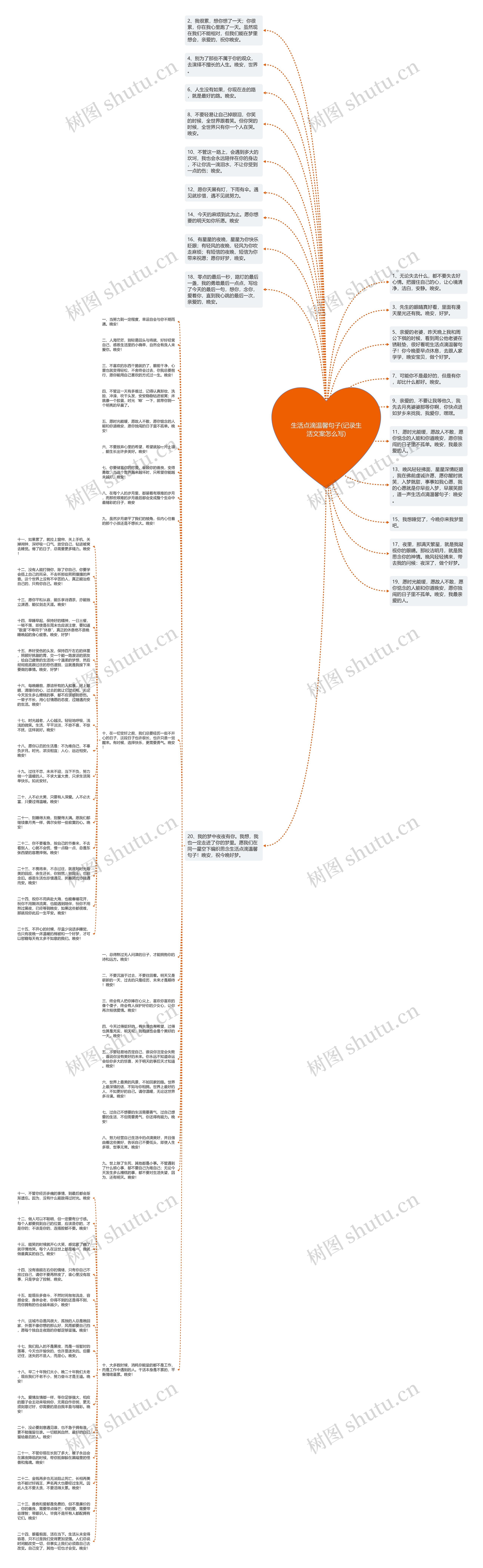 生活点滴温馨句子(记录生活文案怎么写)思维导图