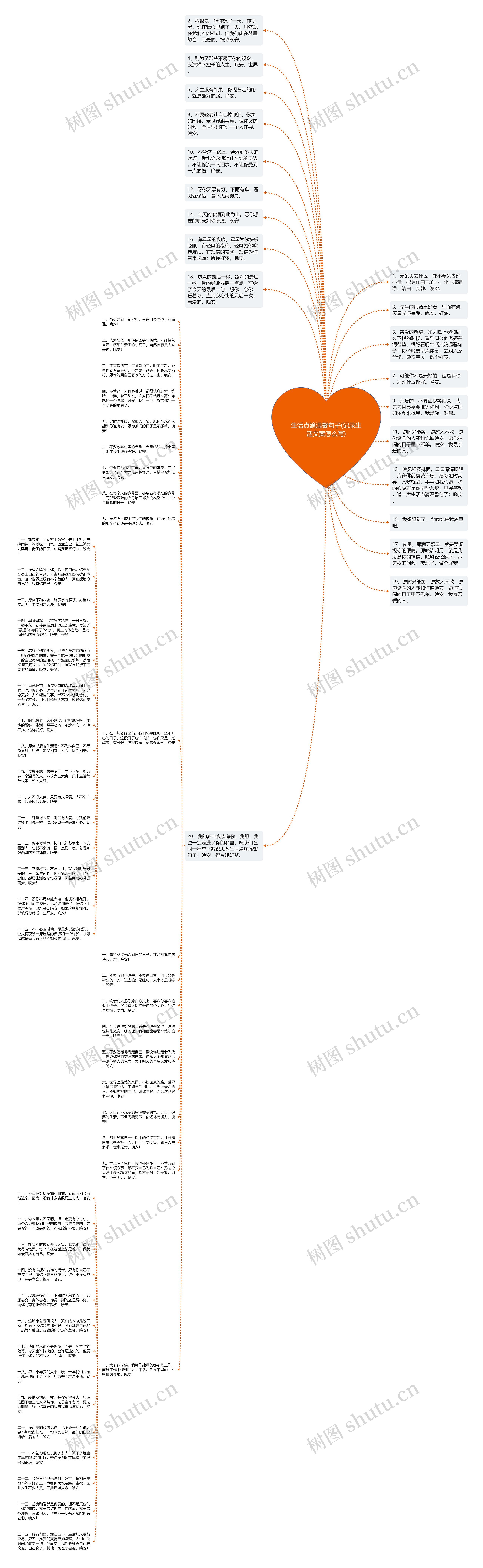 生活点滴温馨句子(记录生活文案怎么写)思维导图高清图 生活点滴温馨句子(记录生活文案怎么写)思维导图