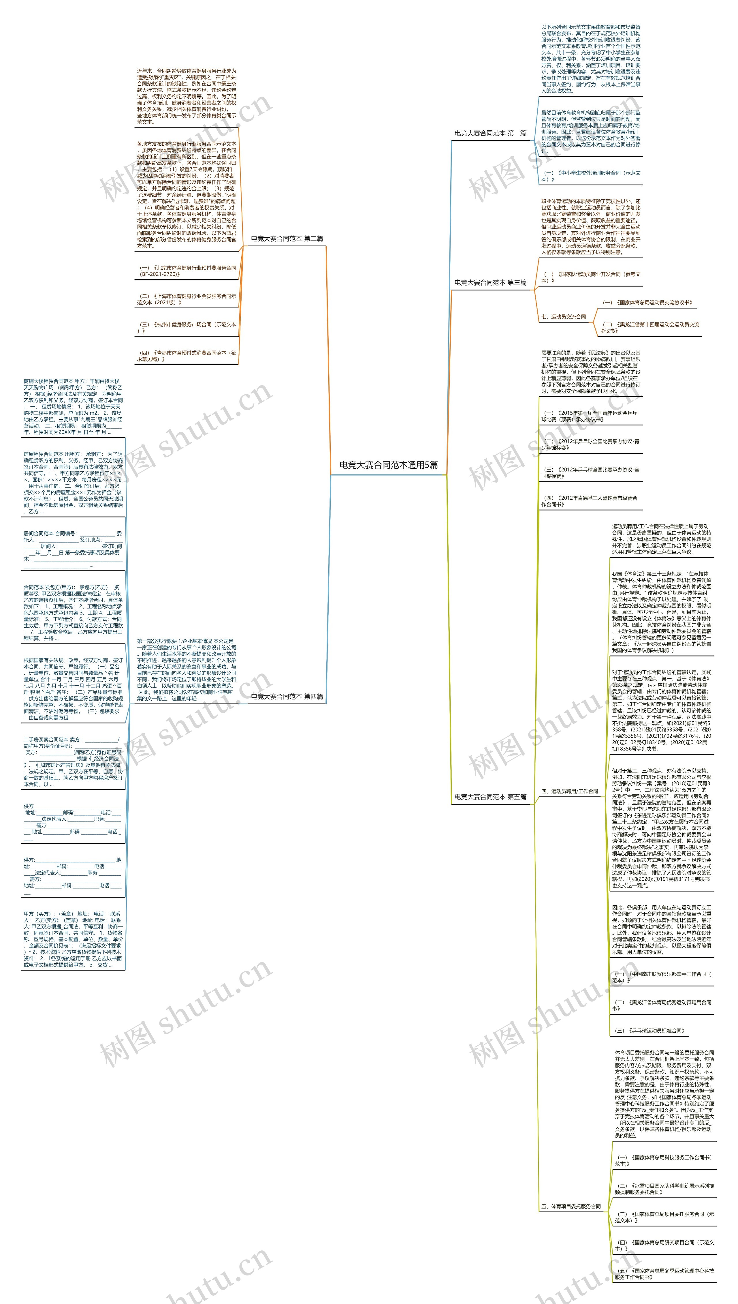 电竞大赛合同范本通用5篇思维导图