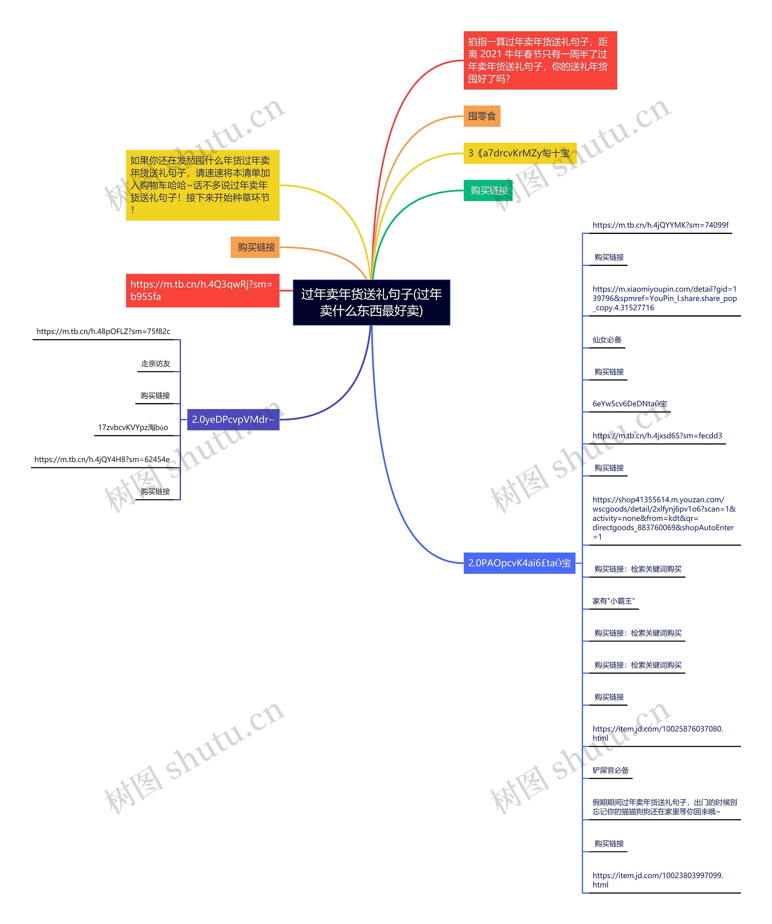 过年卖年货送礼句子(过年卖什么东西最好卖) 过年卖年货送礼句子(过年卖什么东西最好卖)
