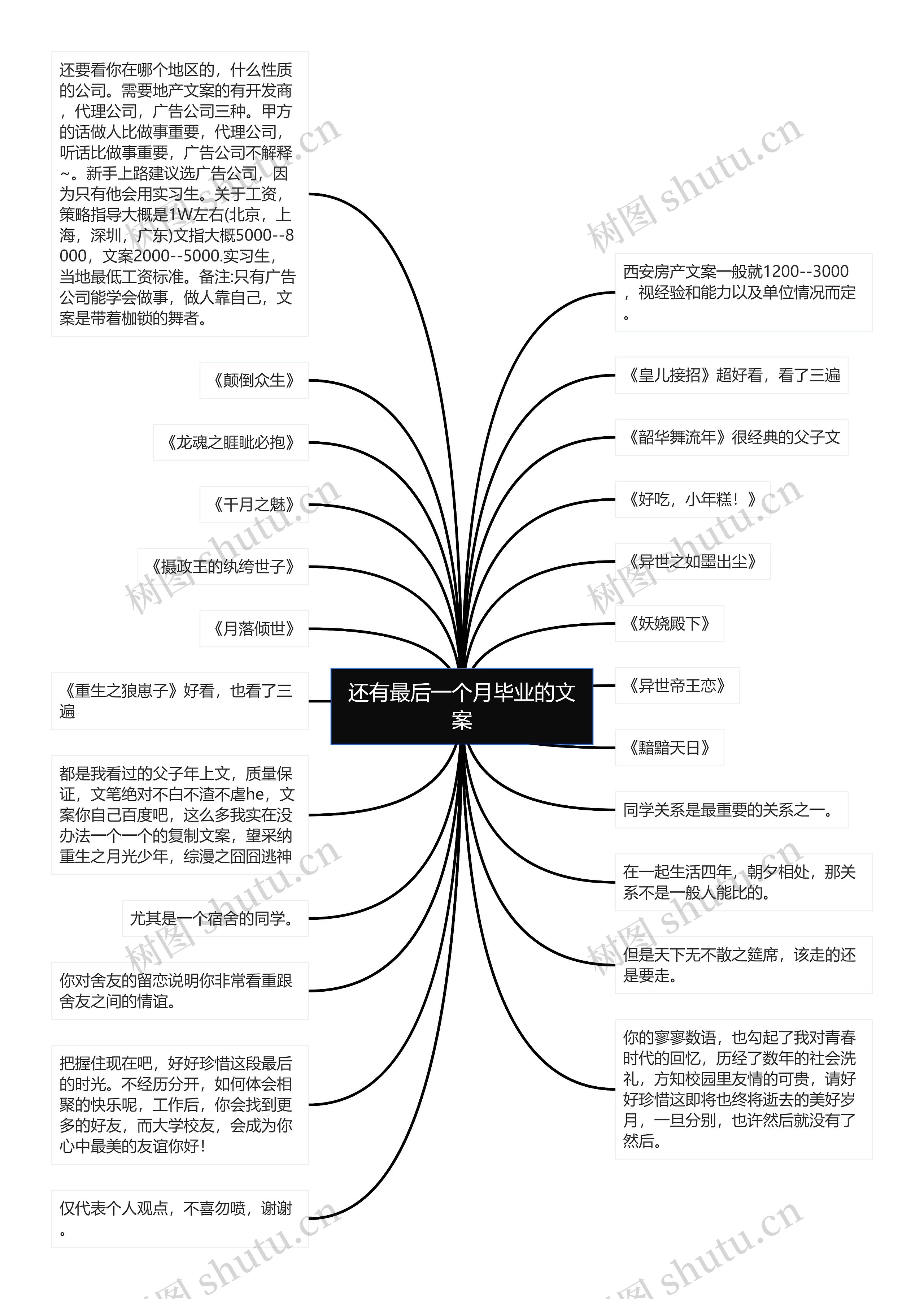 还有最后一个月毕业的文案思维导图