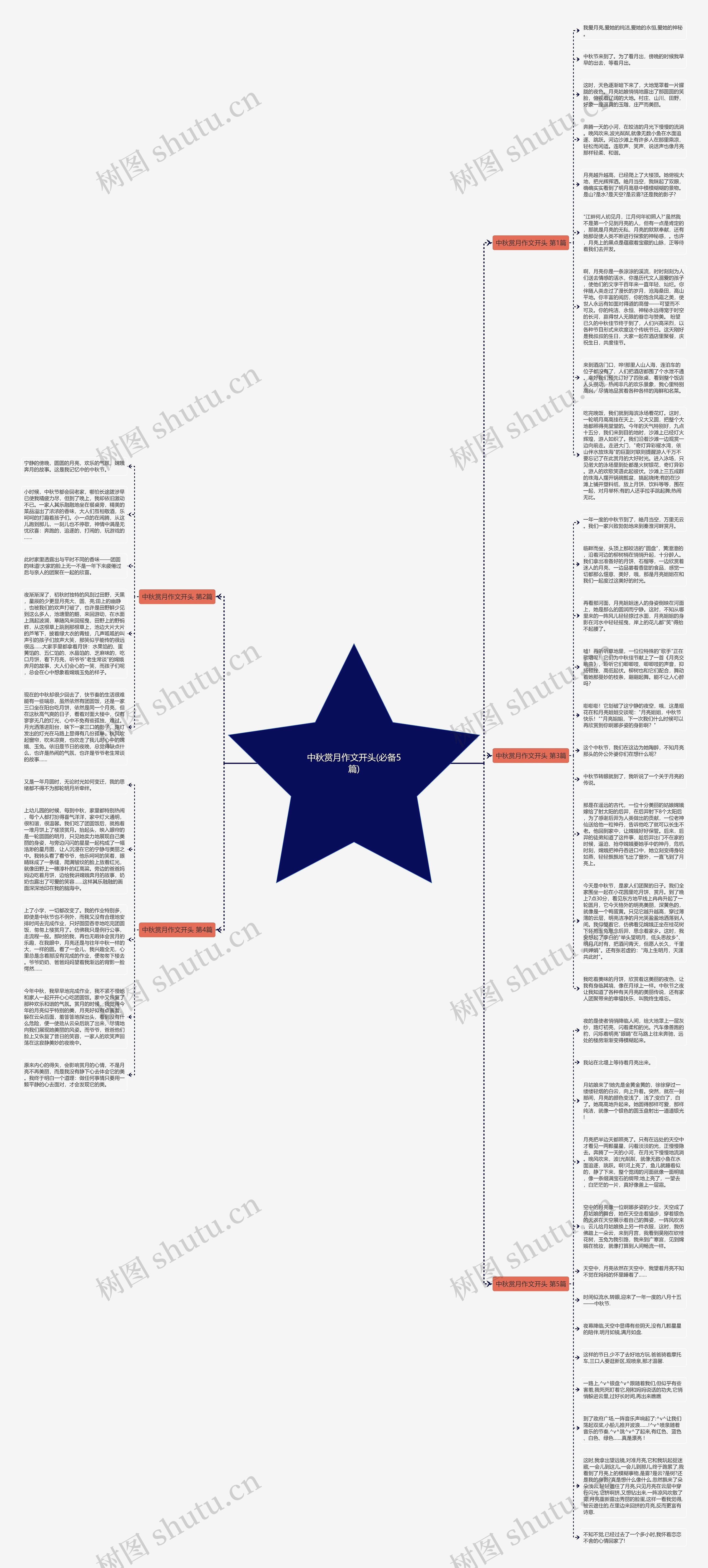 中秋赏月作文开头(必备5篇)思维导图
