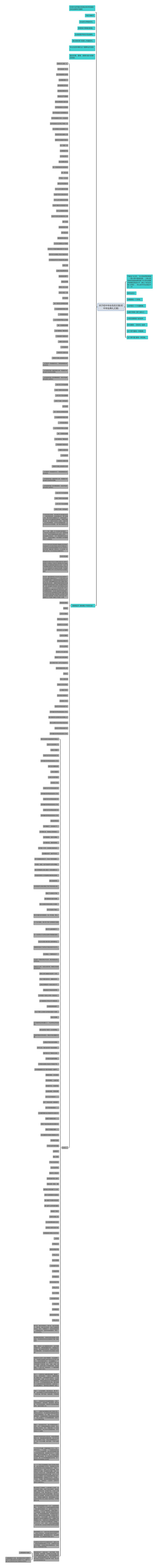 关于初中毕业生的文案(初中毕业典礼文案)思维导图
