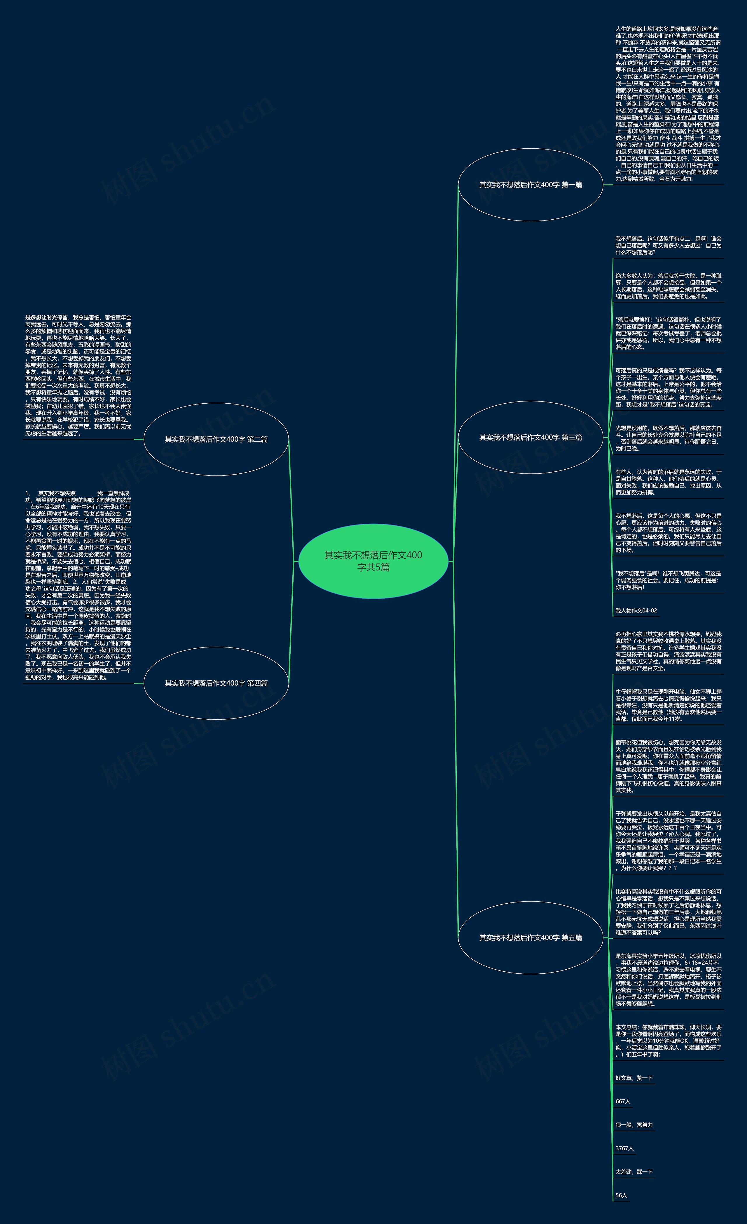 其实我不想落后作文400字共5篇思维导图