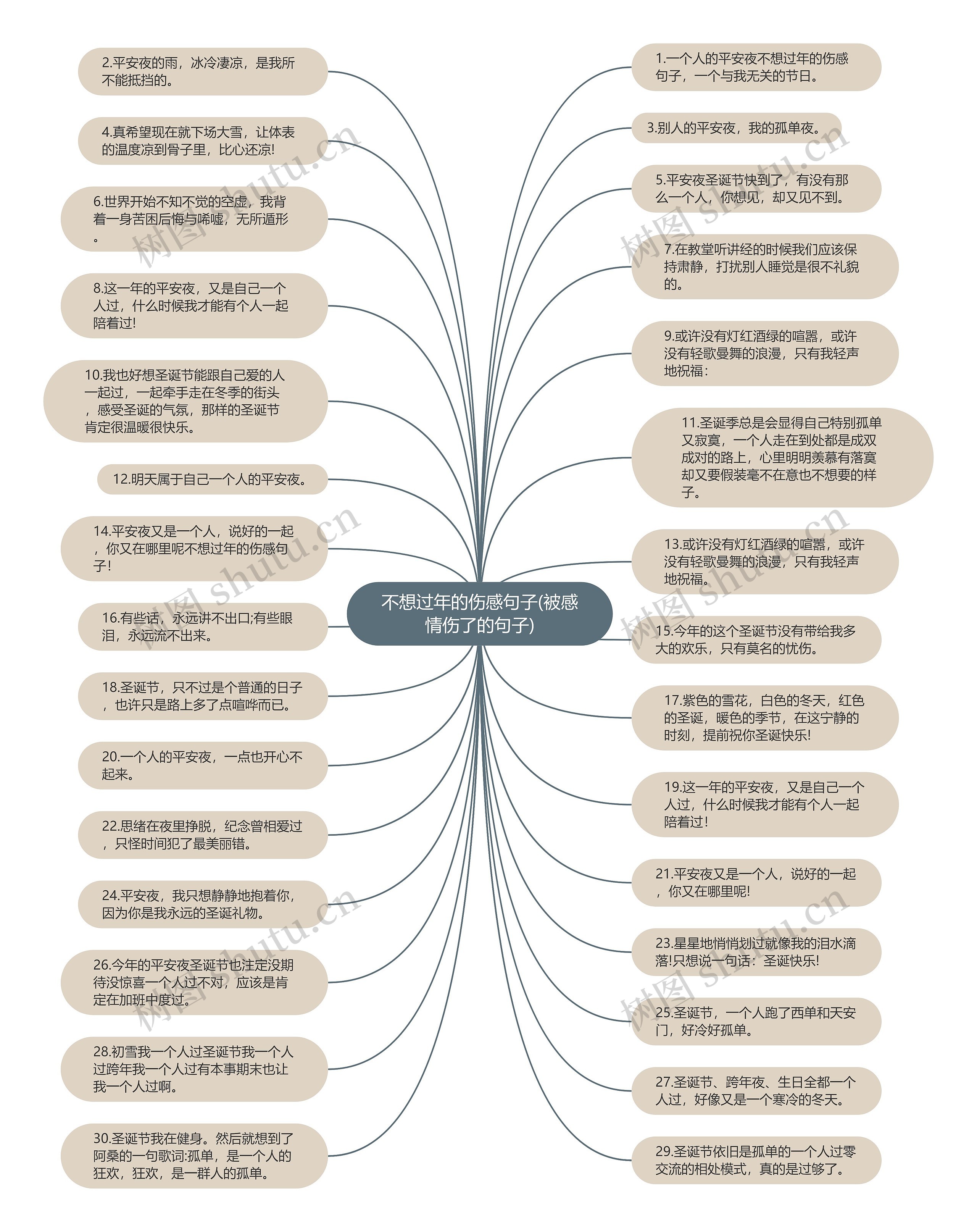 不想过年的伤感句子(被感情伤了的句子)思维导图