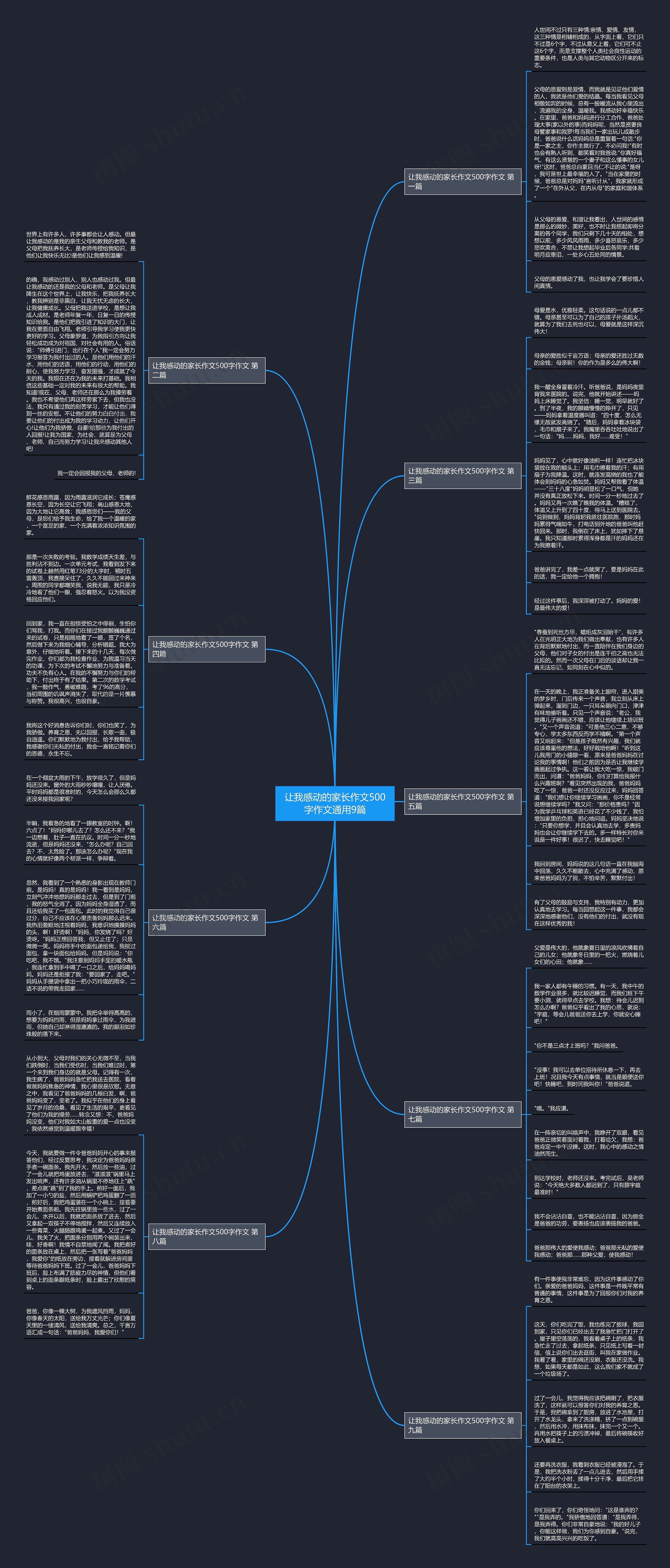让我感动的家长作文500字作文通用9篇思维导图