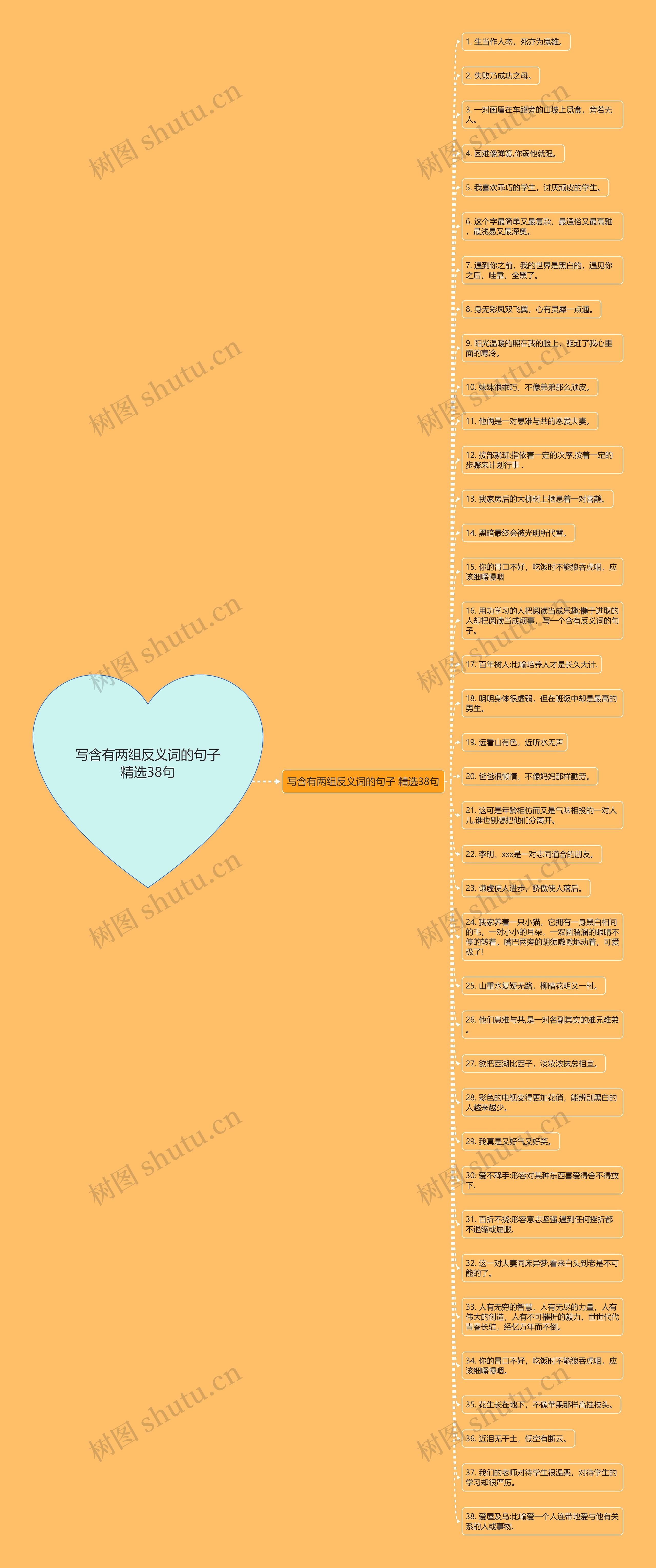 写含有两组反义词的句子精选38句思维导图