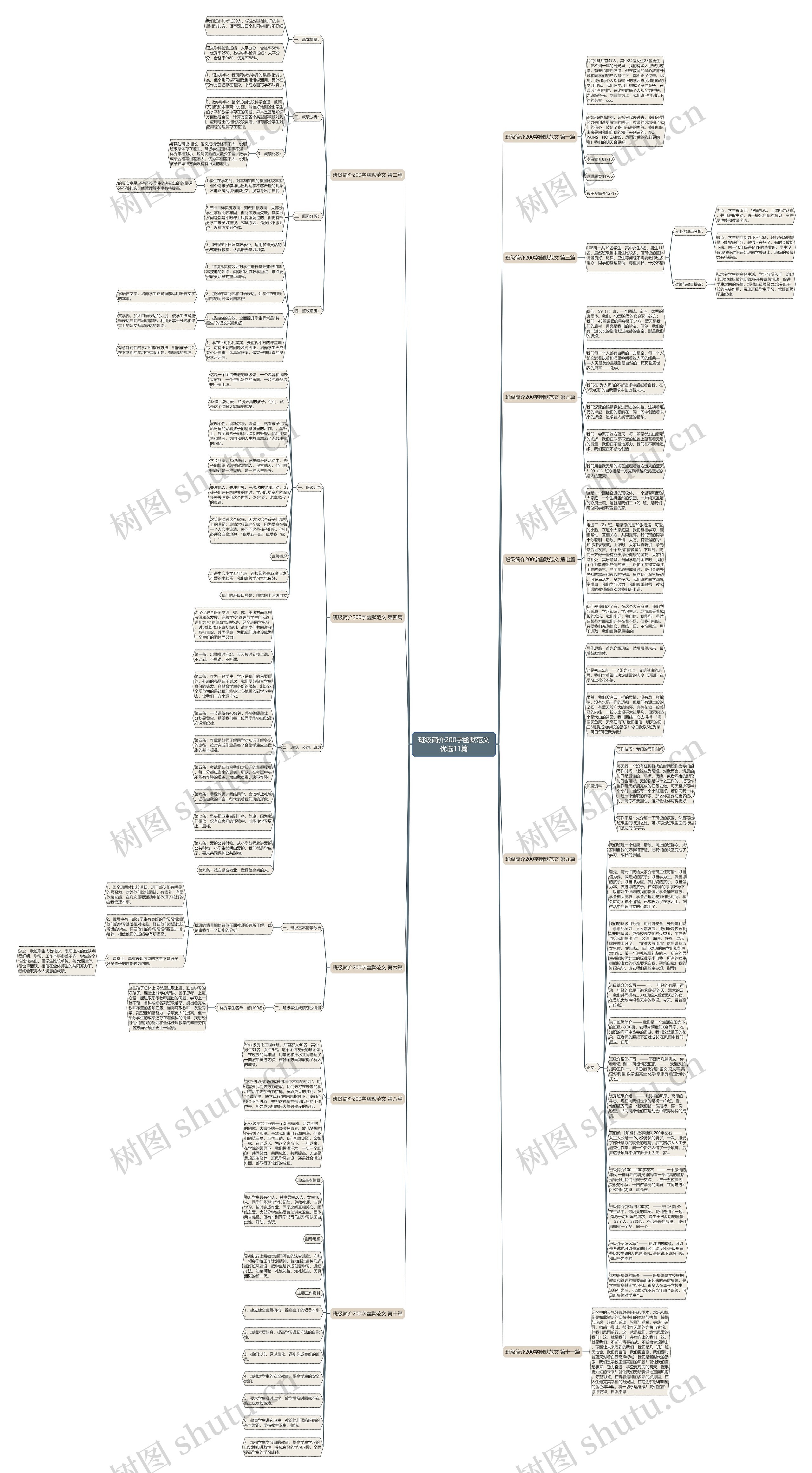 班级简介200字幽默范文优选11篇思维导图