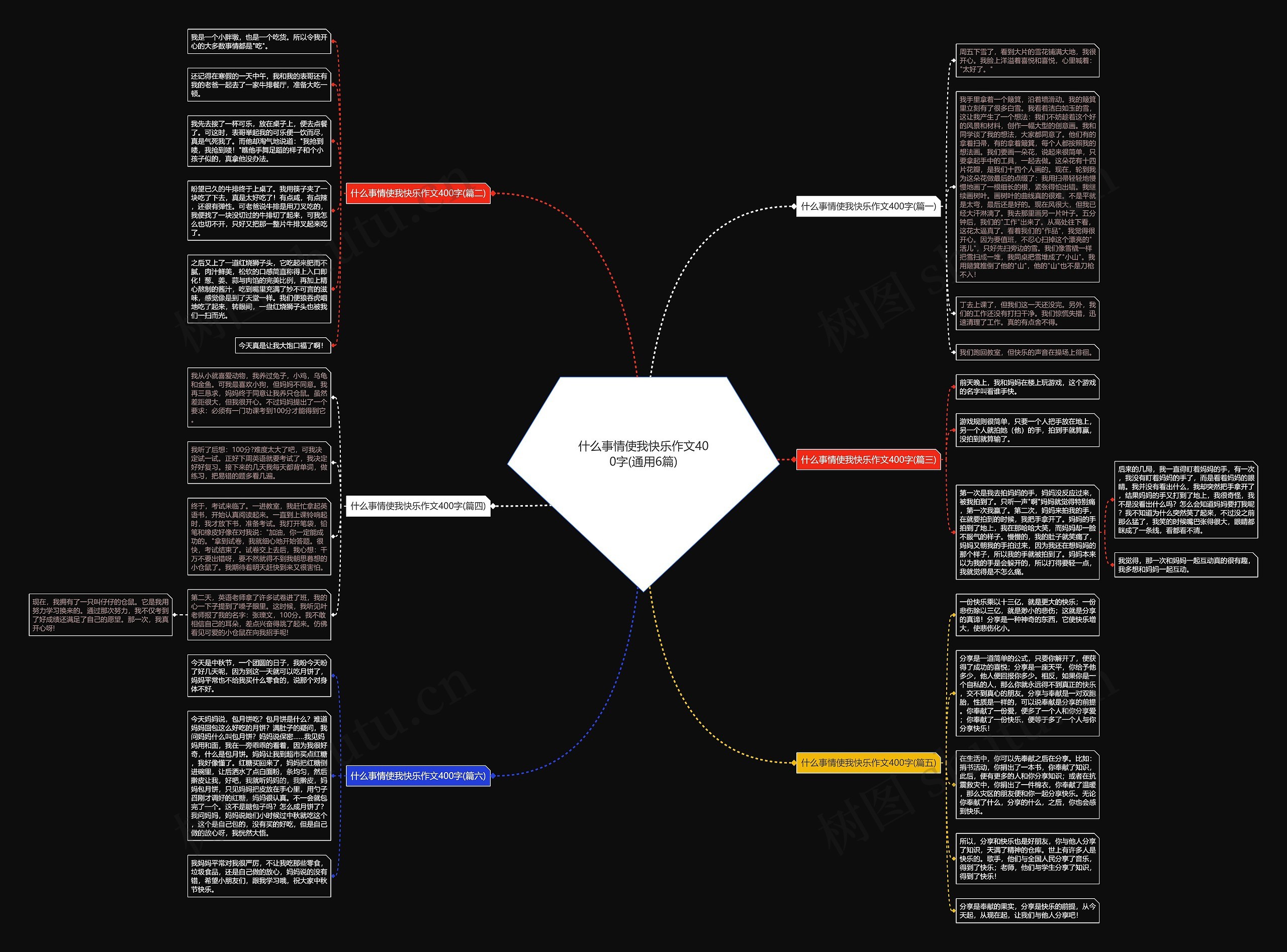 什么事情使我快乐作文400字(通用6篇)思维导图