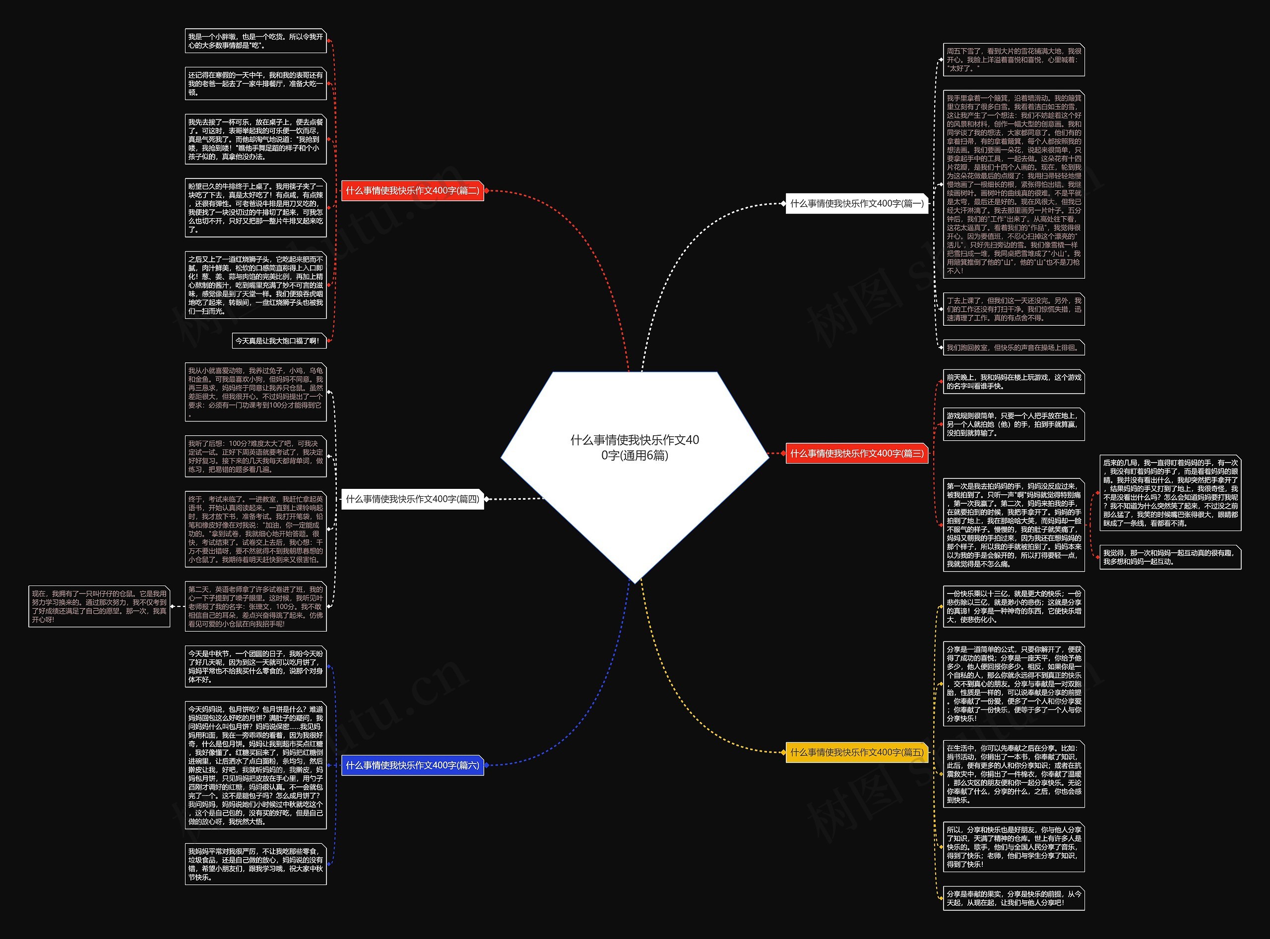 什么事情使我快乐作文400字(通用6篇) 什么事情使我快乐作文400字(通用6篇)