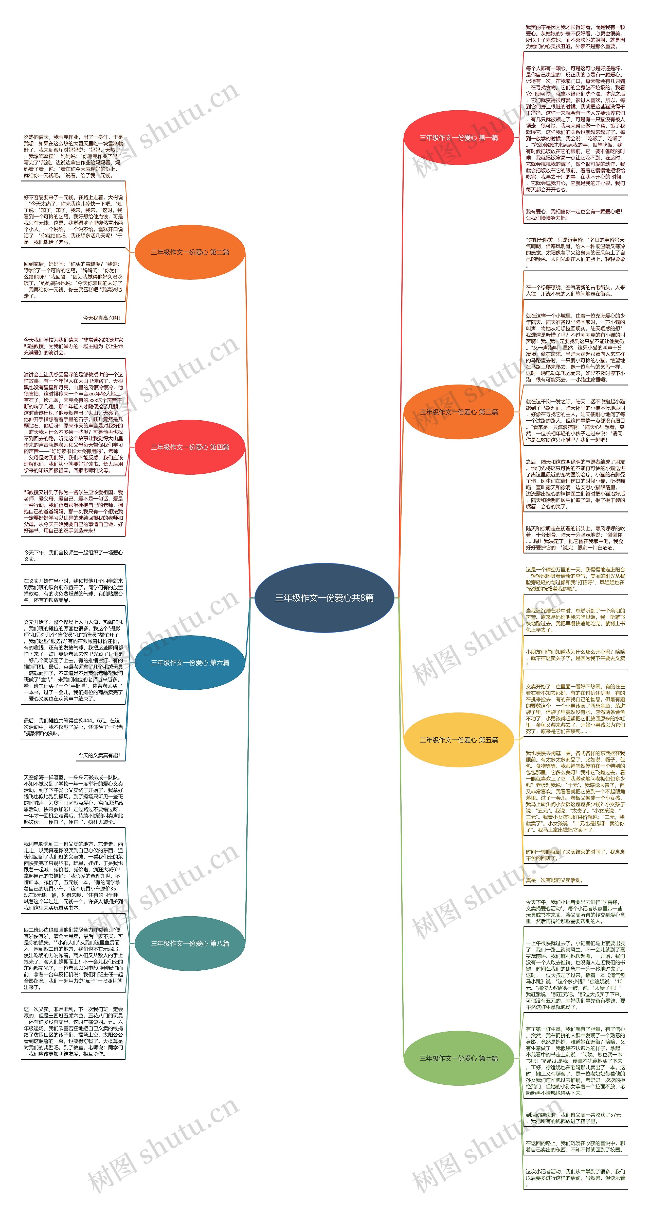 三年级作文一份爱心共8篇思维导图