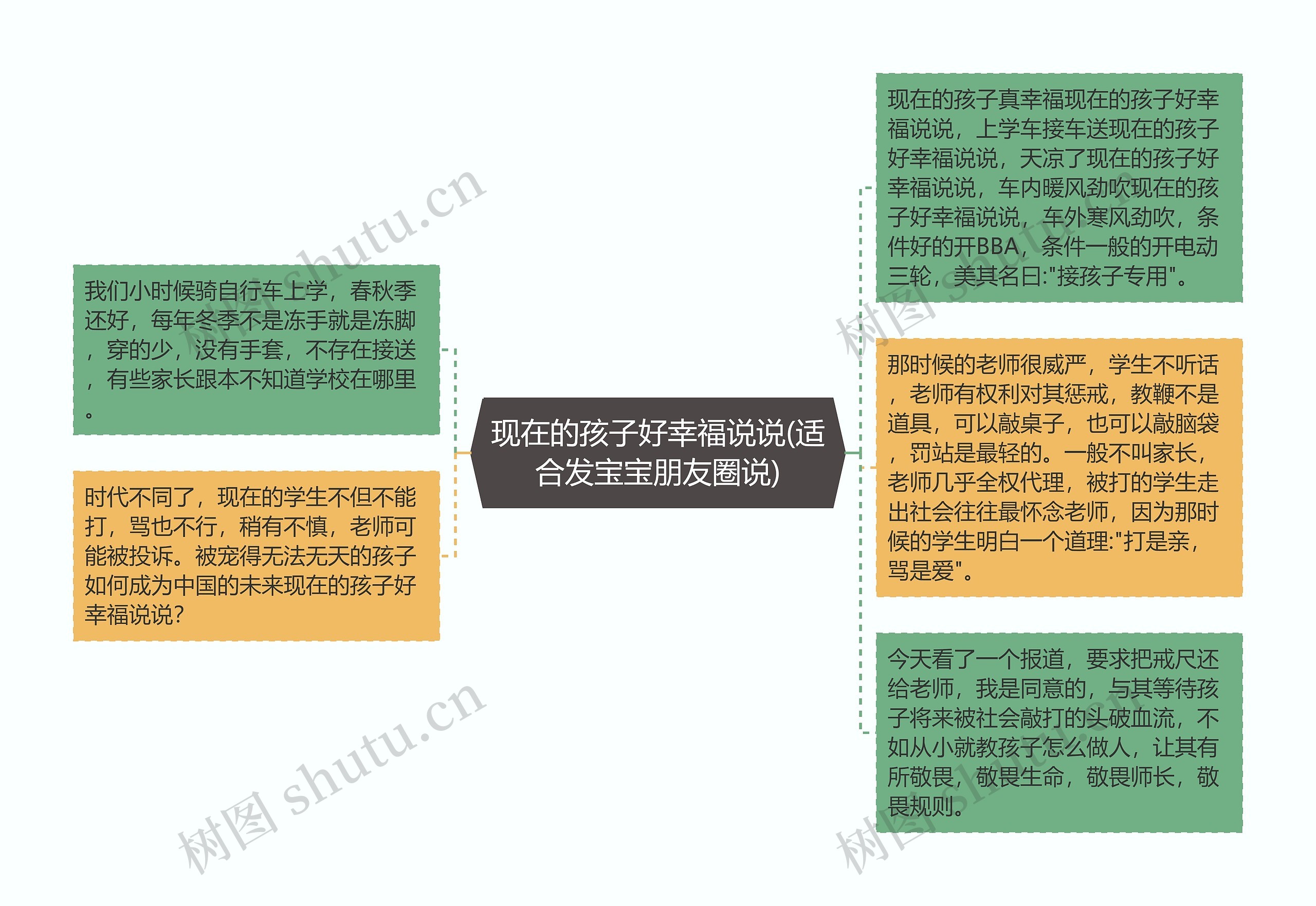 现在的孩子好幸福说说(适合发宝宝朋友圈说)思维导图