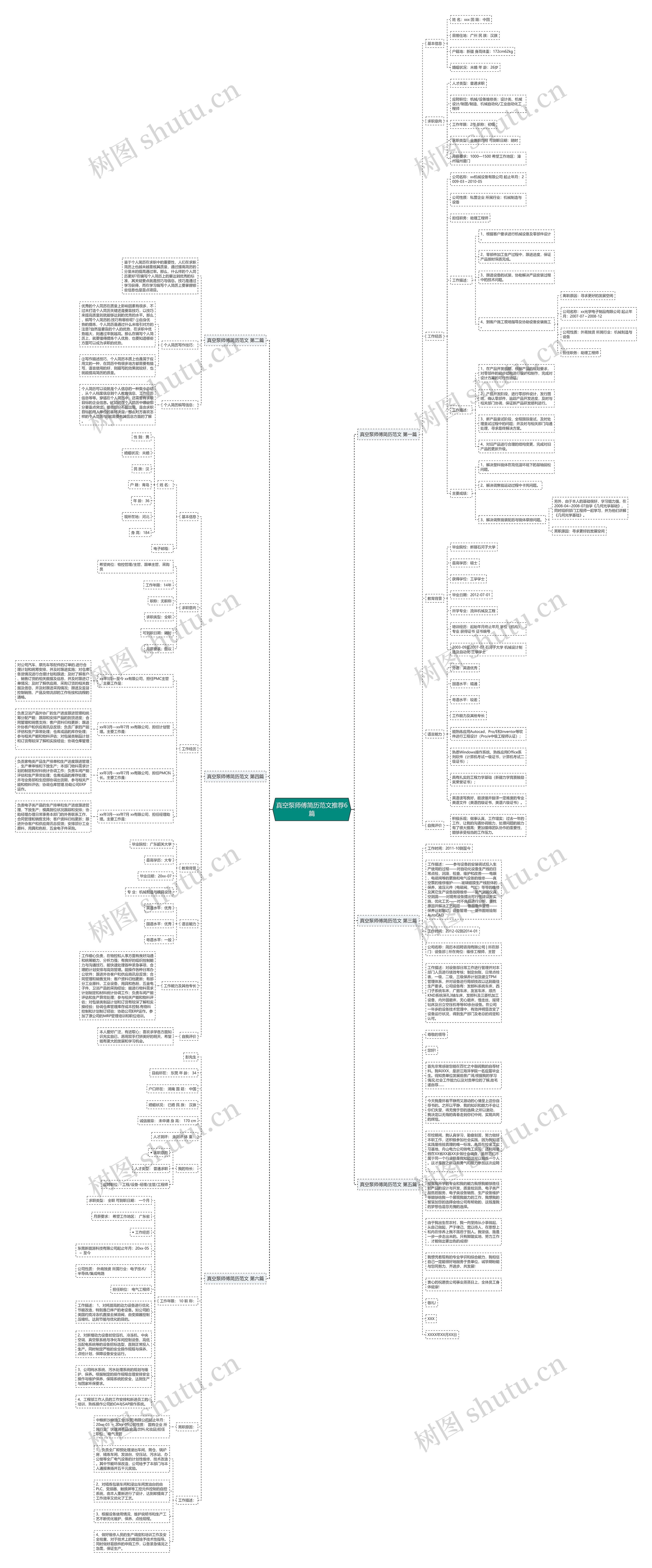 真空泵师傅简历范文推荐6篇思维导图