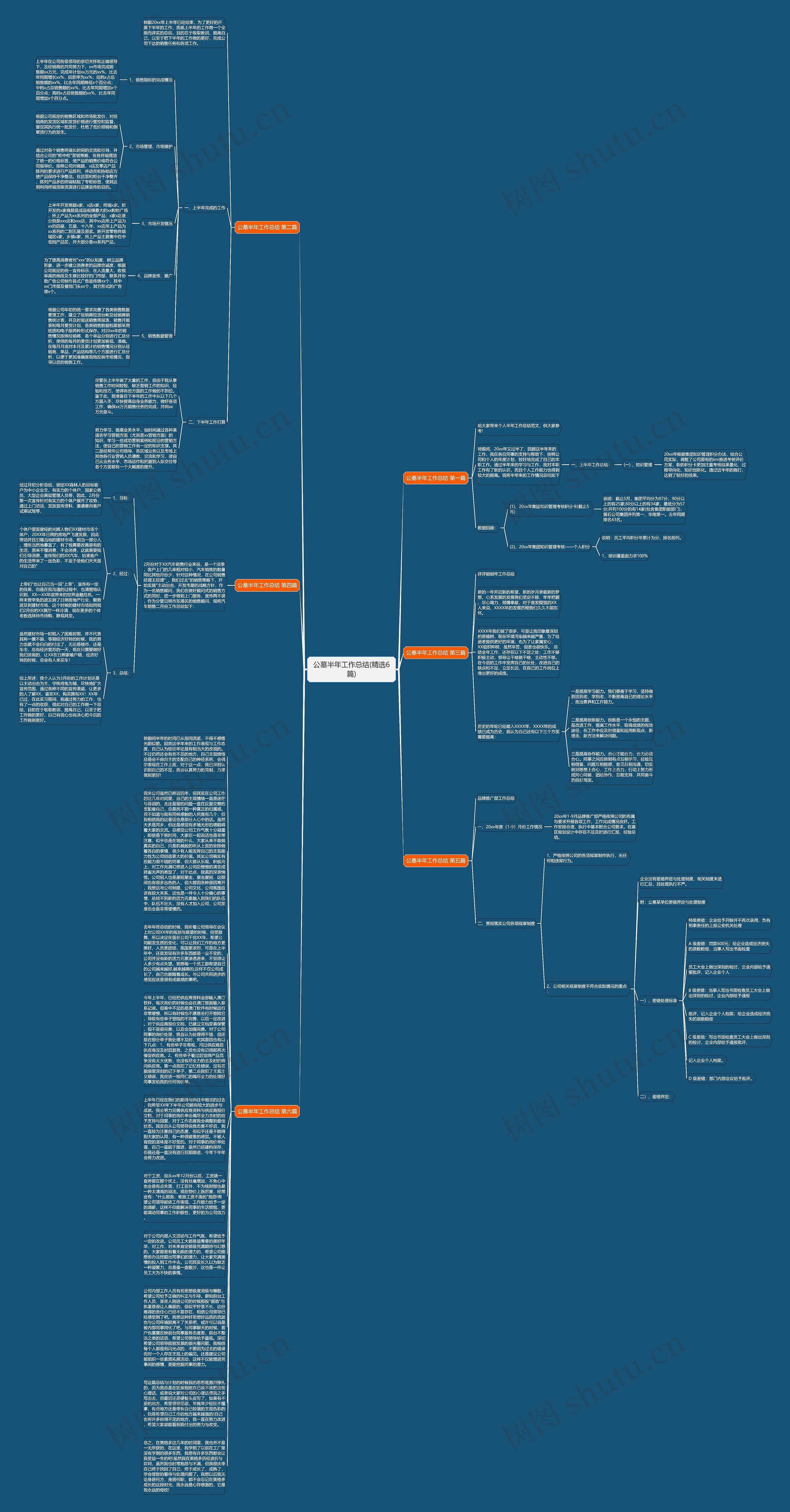 公墓半年工作总结(精选6篇)思维导图