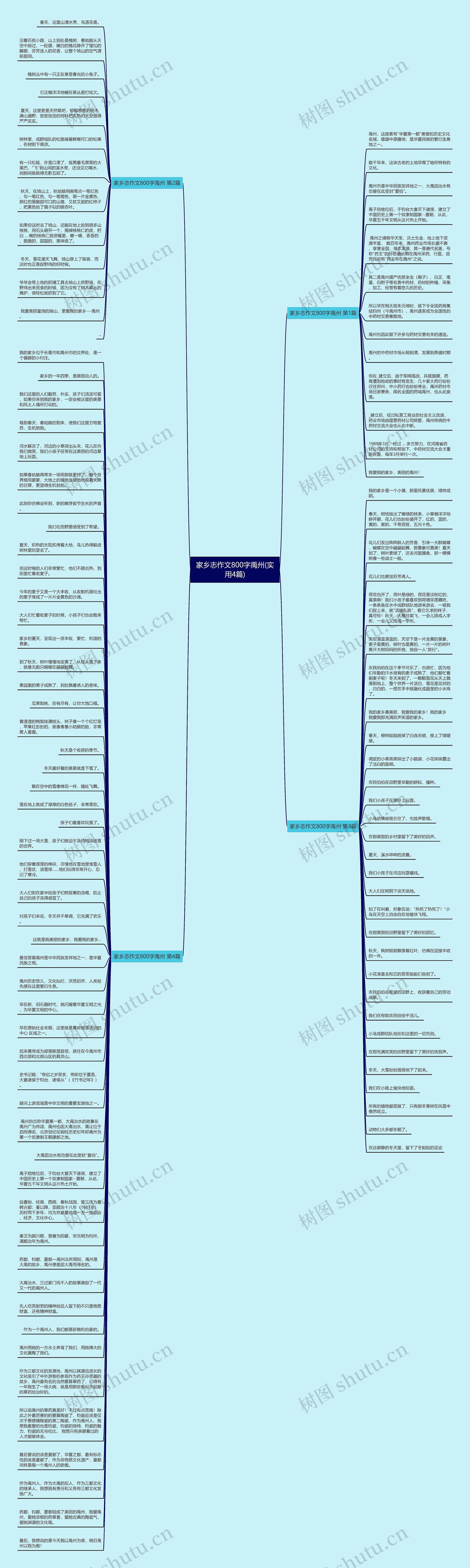 家乡志作文800字禹州(实用4篇)思维导图