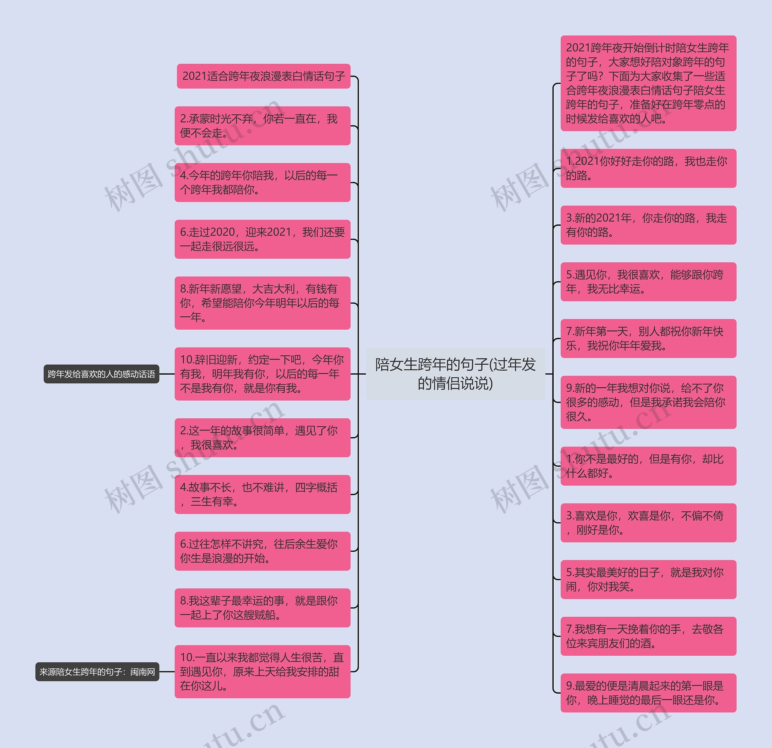 陪女生跨年的句子(过年发的情侣说说)思维导图