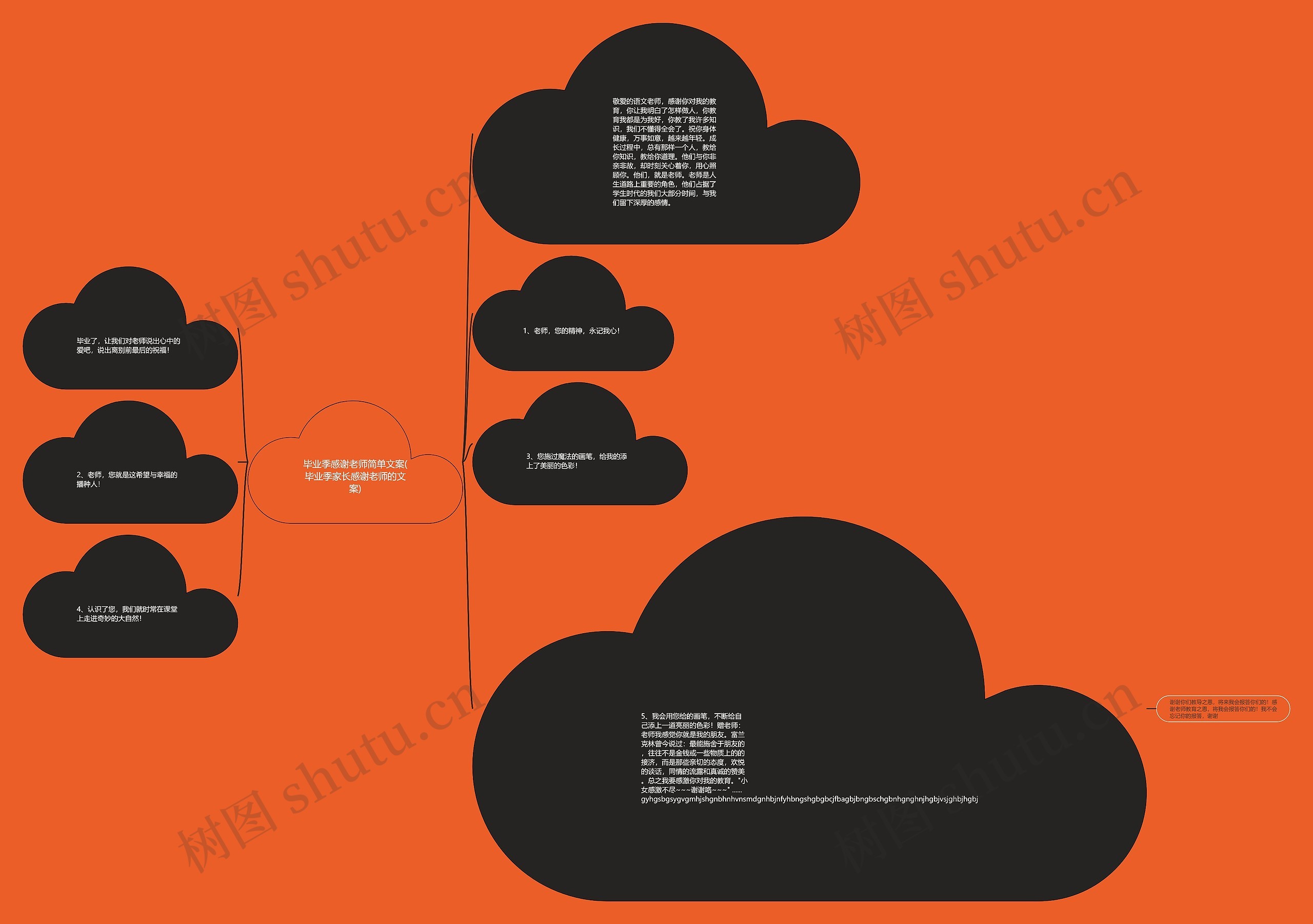 毕业季感谢老师简单文案(毕业季家长感谢老师的文案)思维导图