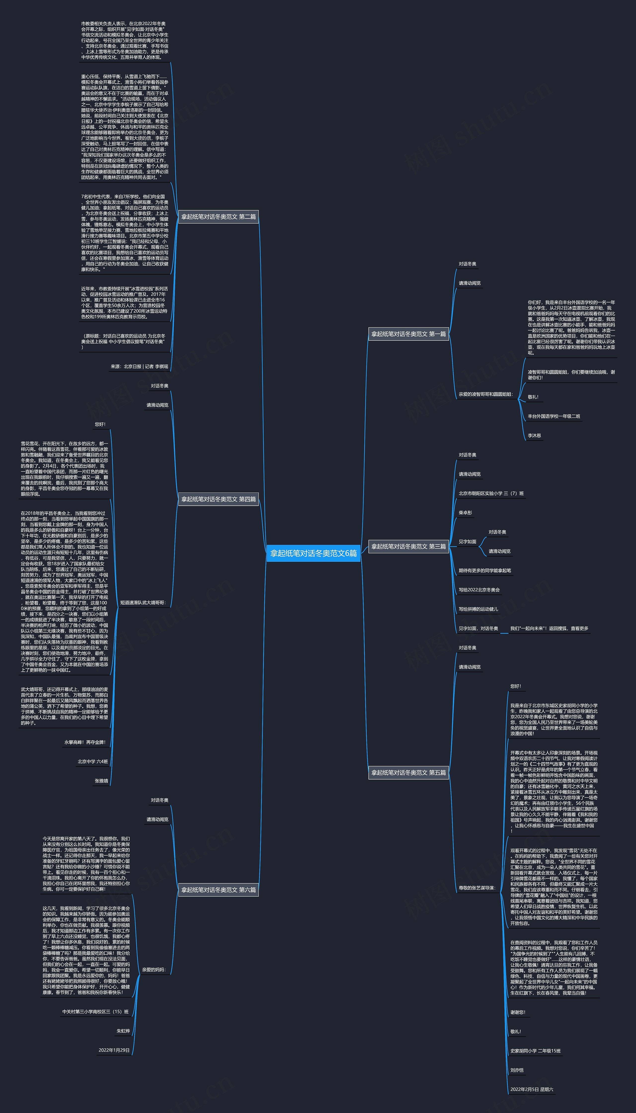 拿起纸笔对话冬奥范文6篇思维导图