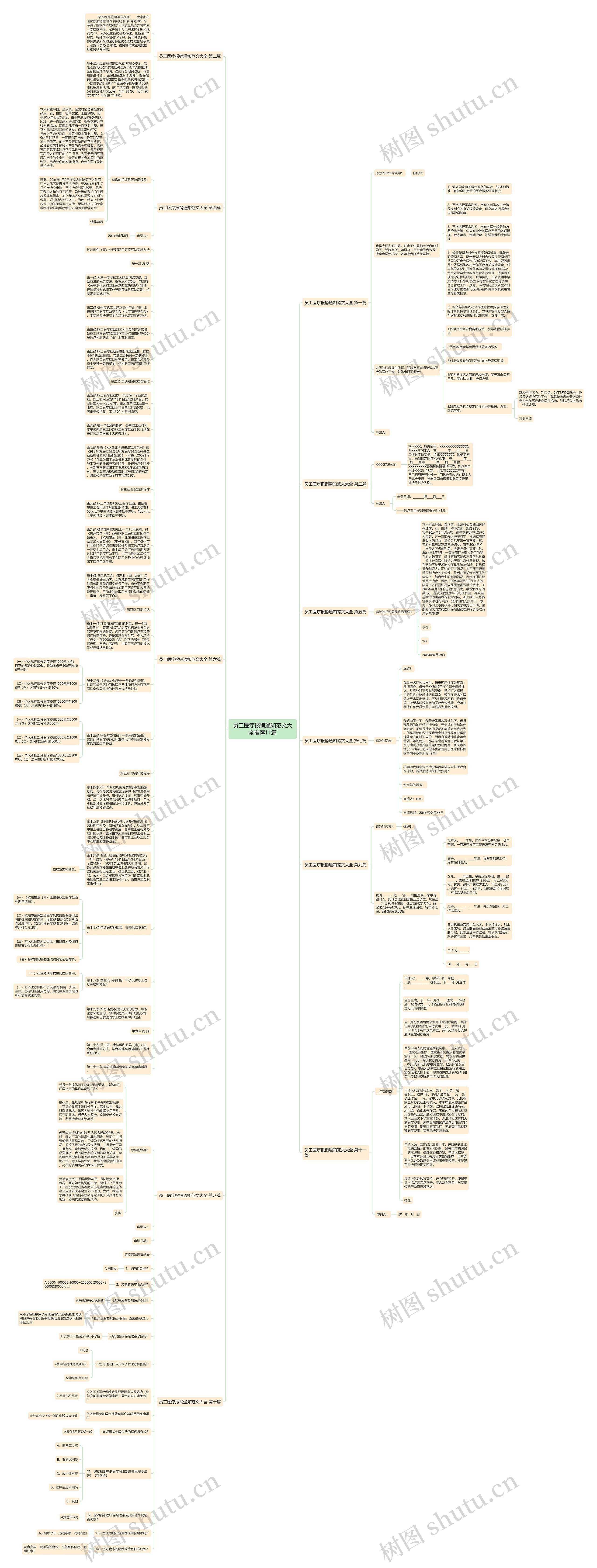 员工医疗报销通知范文大全推荐11篇思维导图